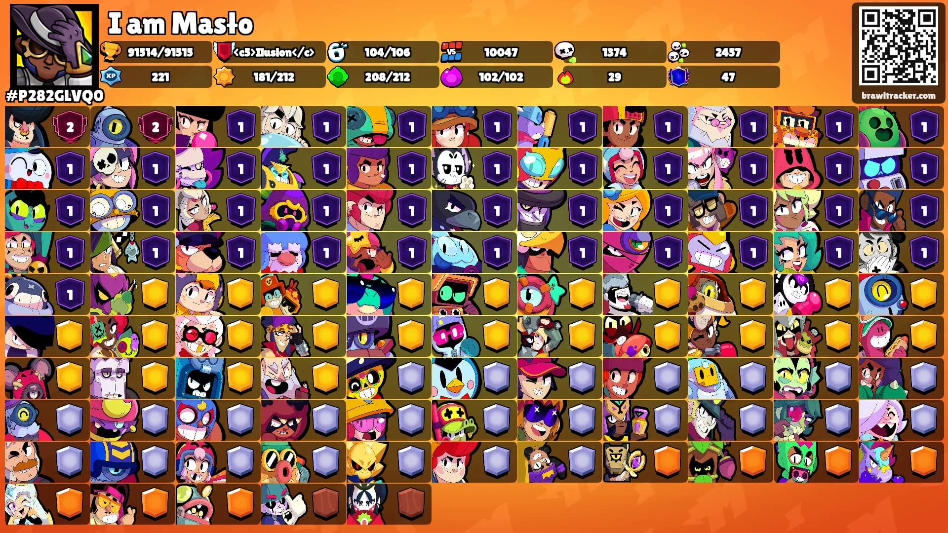 I am Masło's Ranks