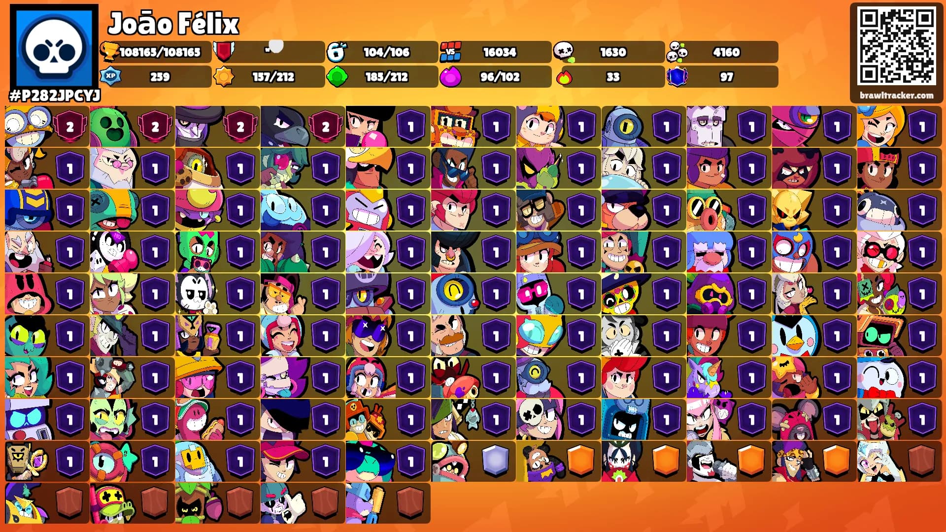 Joāo Félix's Ranks
