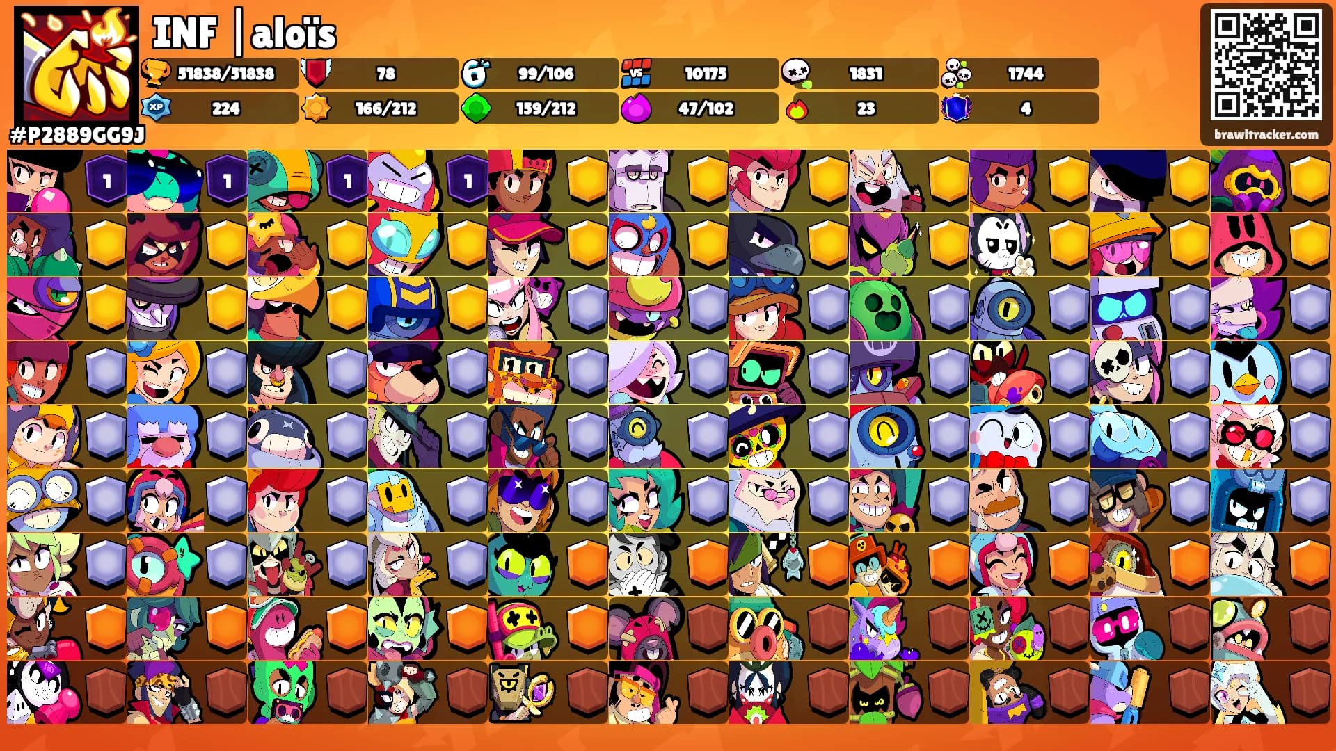 INF |aloïs's Ranks