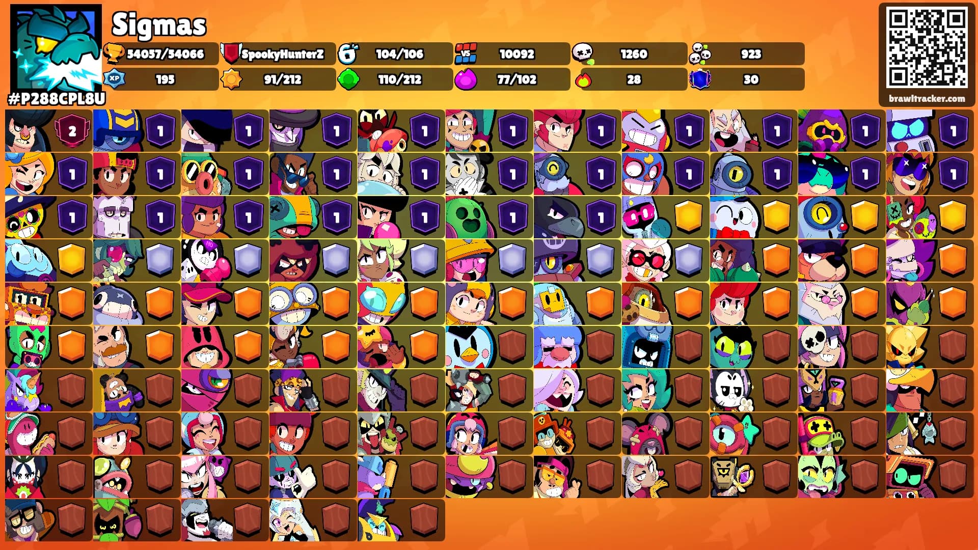 Sigmas's Ranks