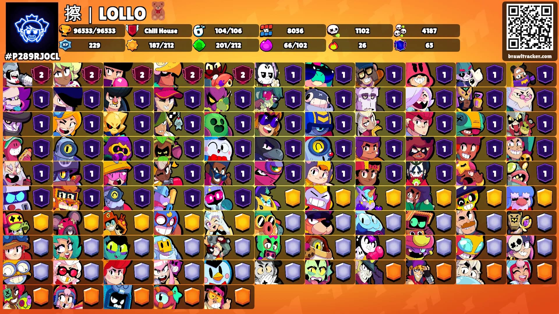 擦｜LOLLO 🧸's Ranks