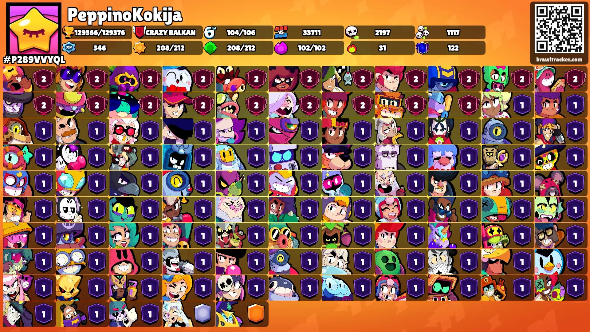 PeppinoKokija's Ranks