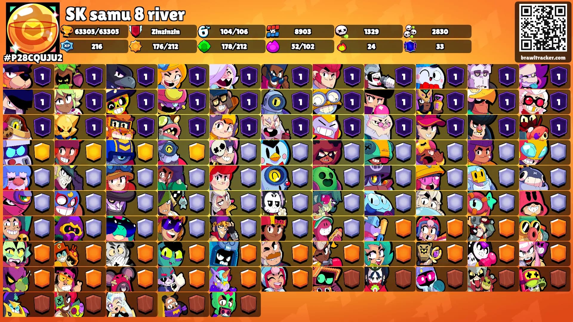 SK samu 8 river's Ranks