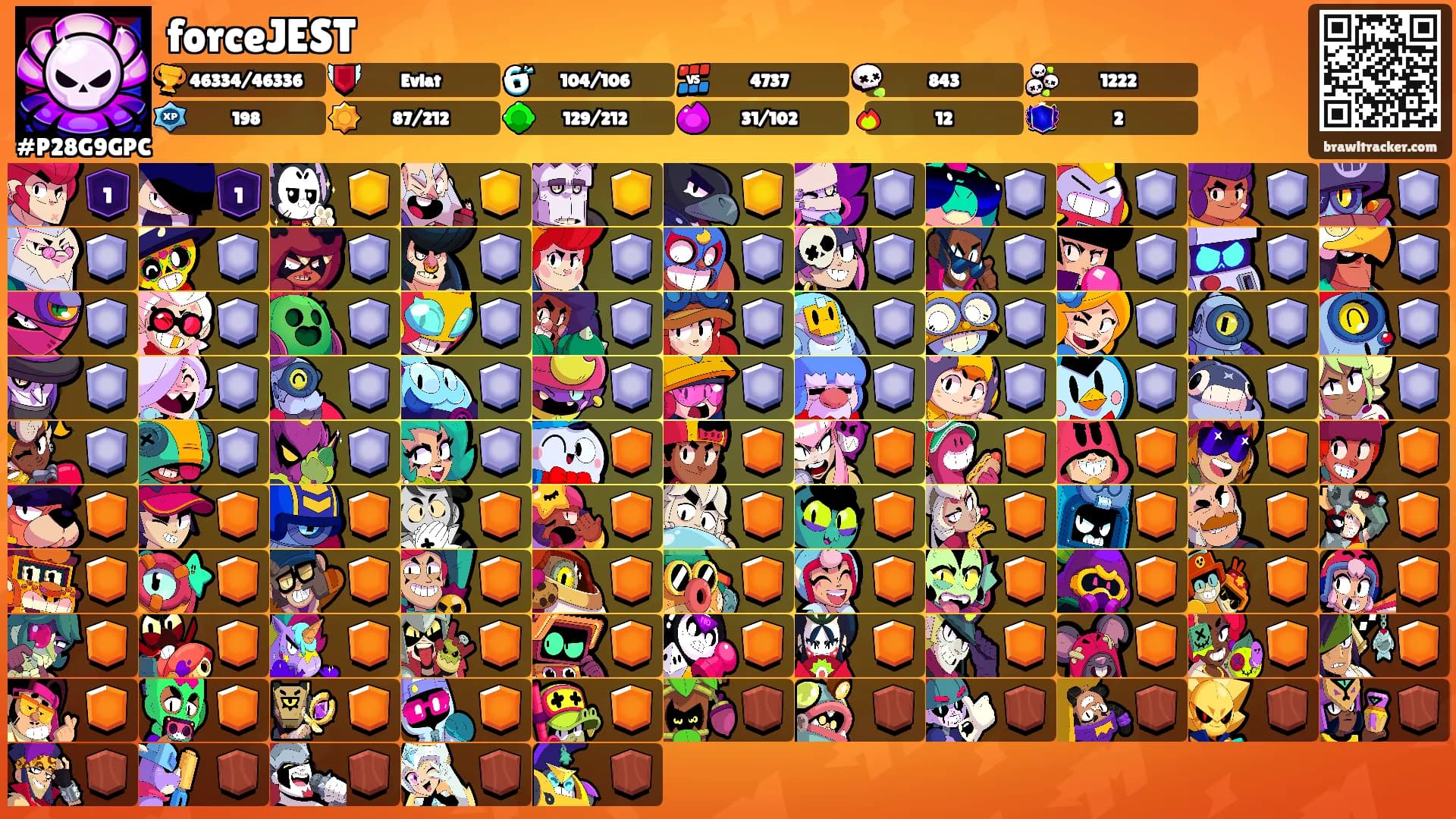 forceJEST's Ranks
