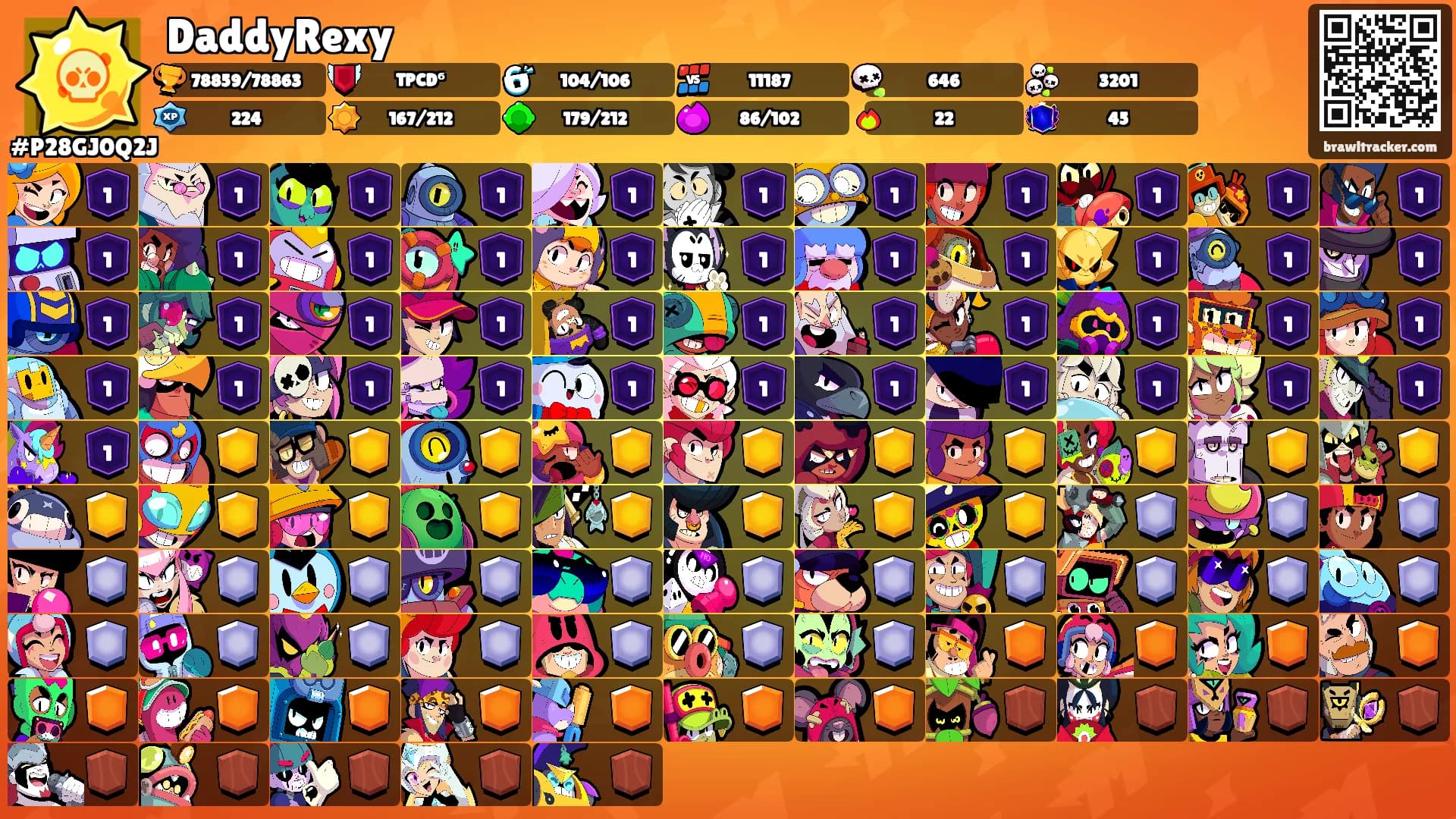 DaddyRexy's Ranks