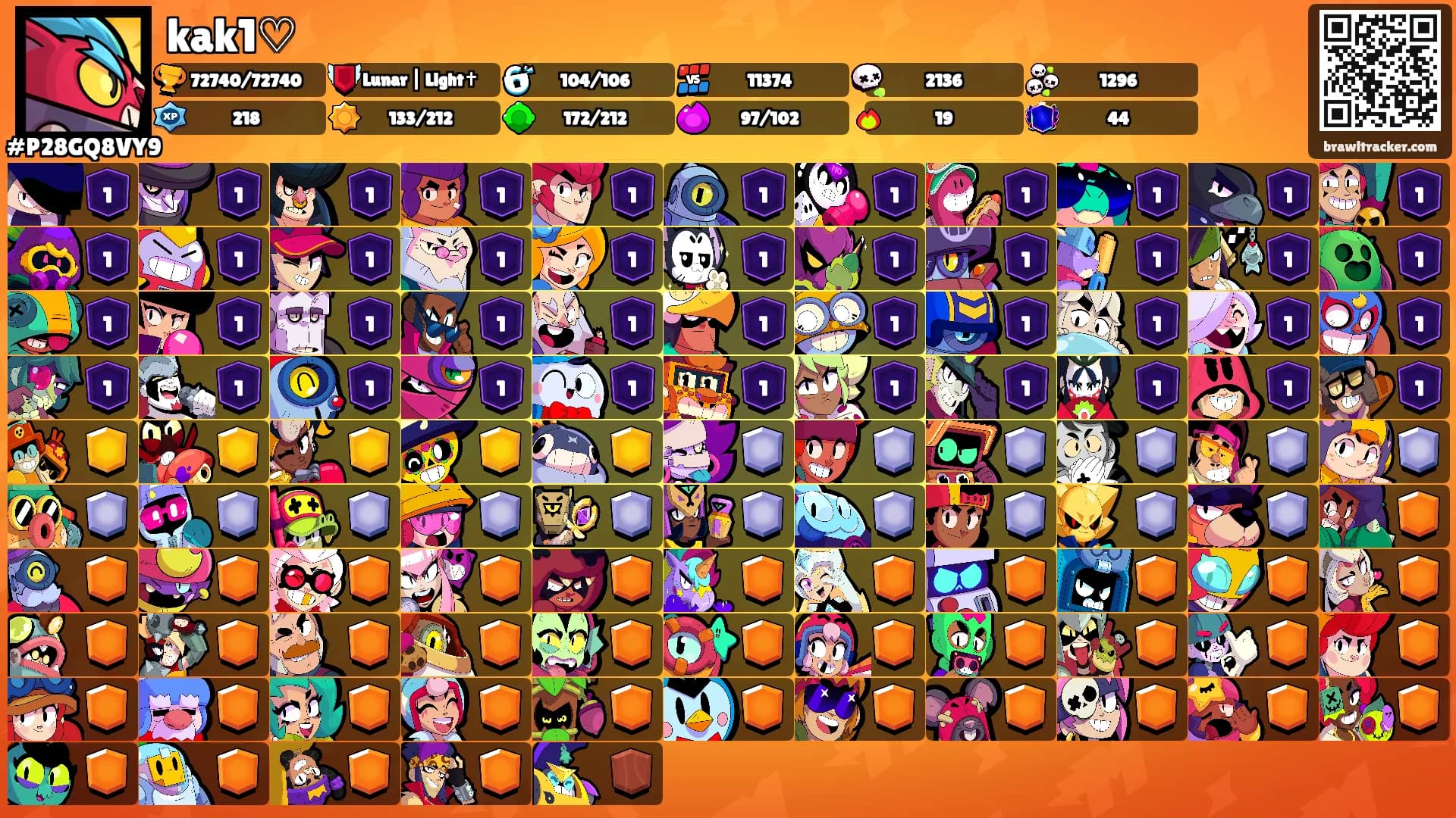 kak1♡'s Ranks