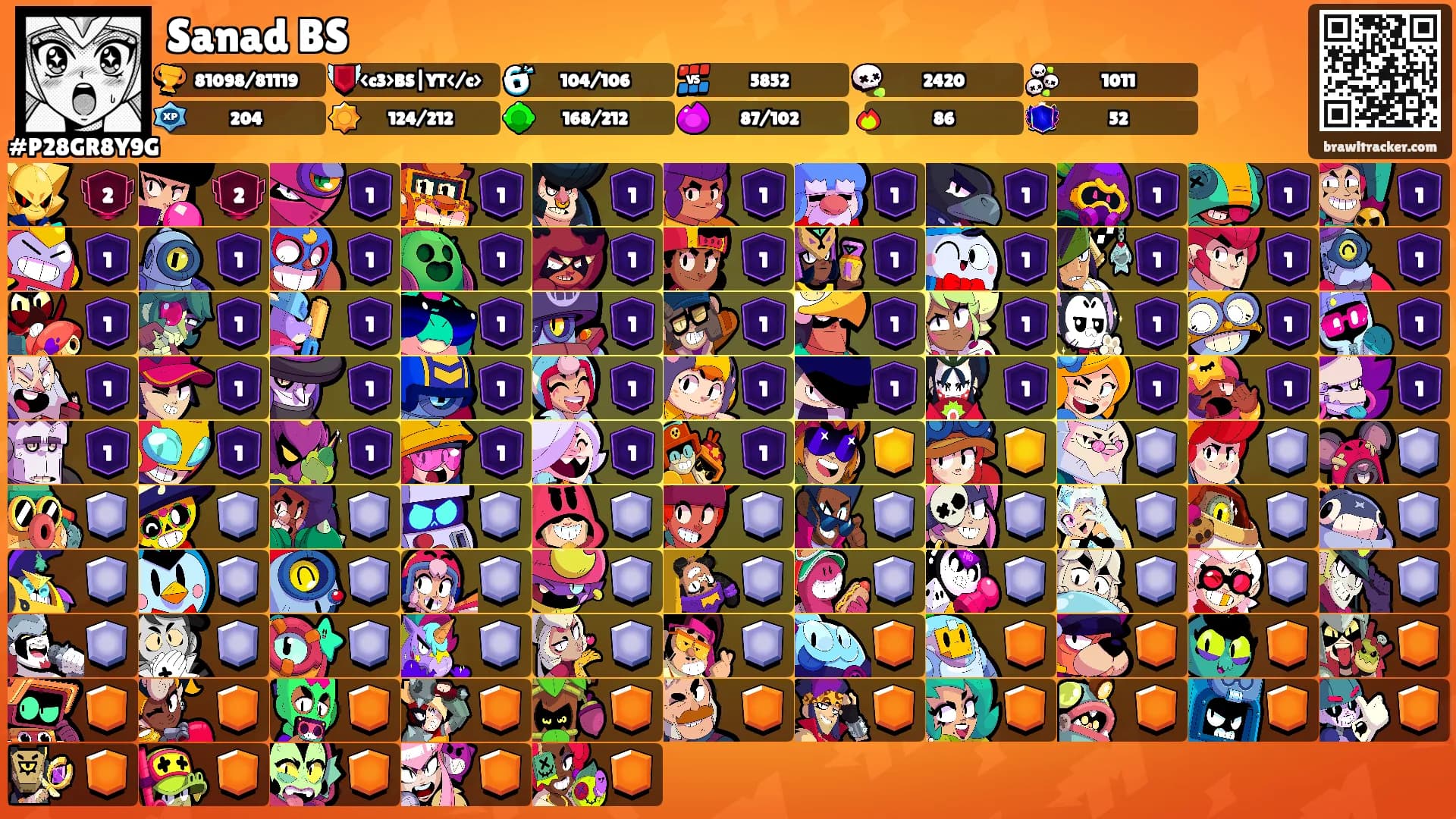 Sanad BS's Ranks
