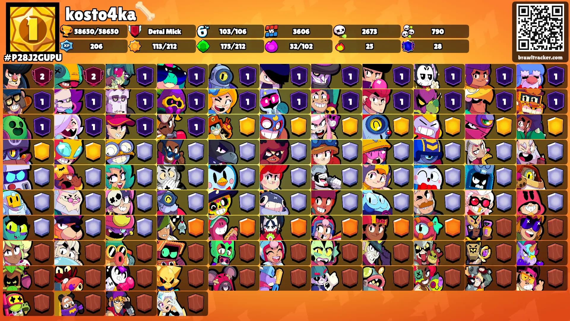 kosto4ka🦴's Ranks