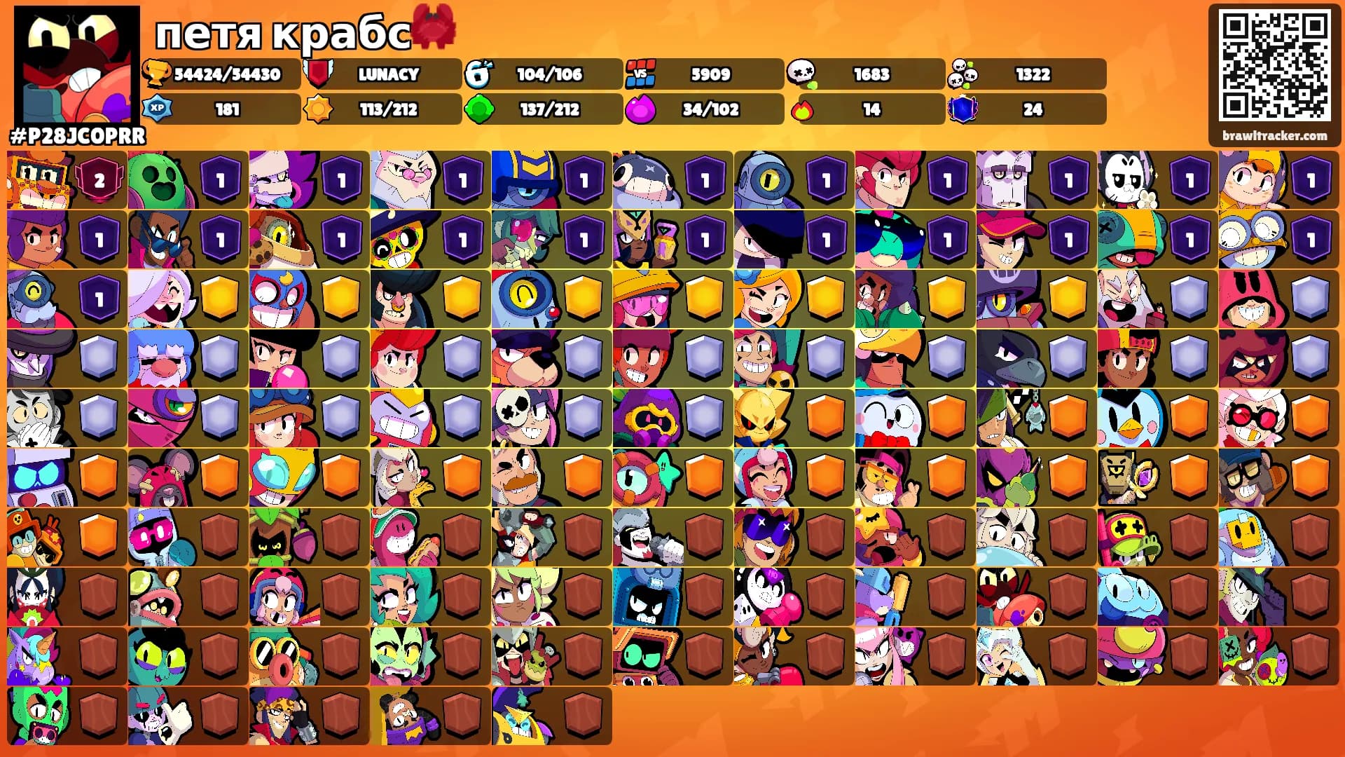 петя крабс🦀's Ranks