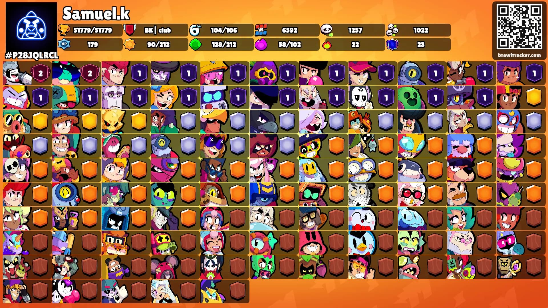 Samuel.k's Ranks