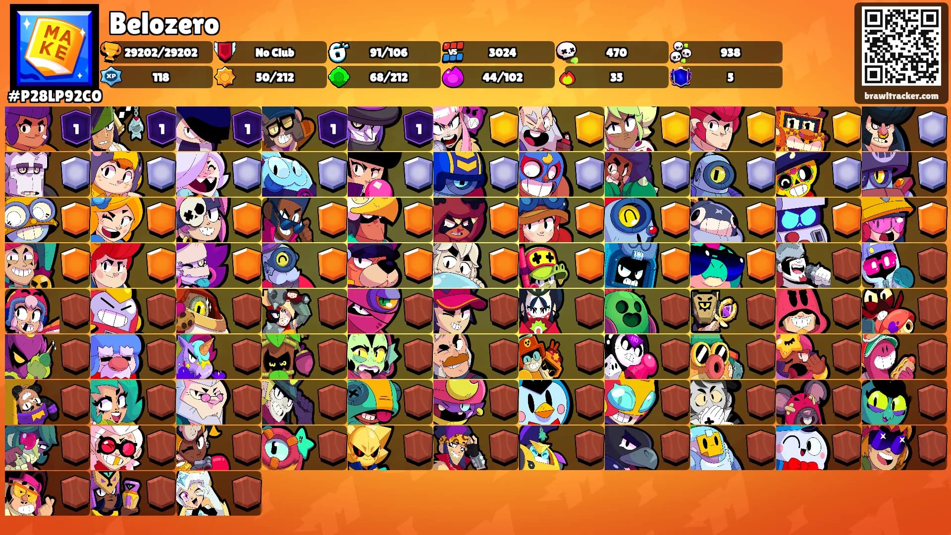 Belozero's Ranks