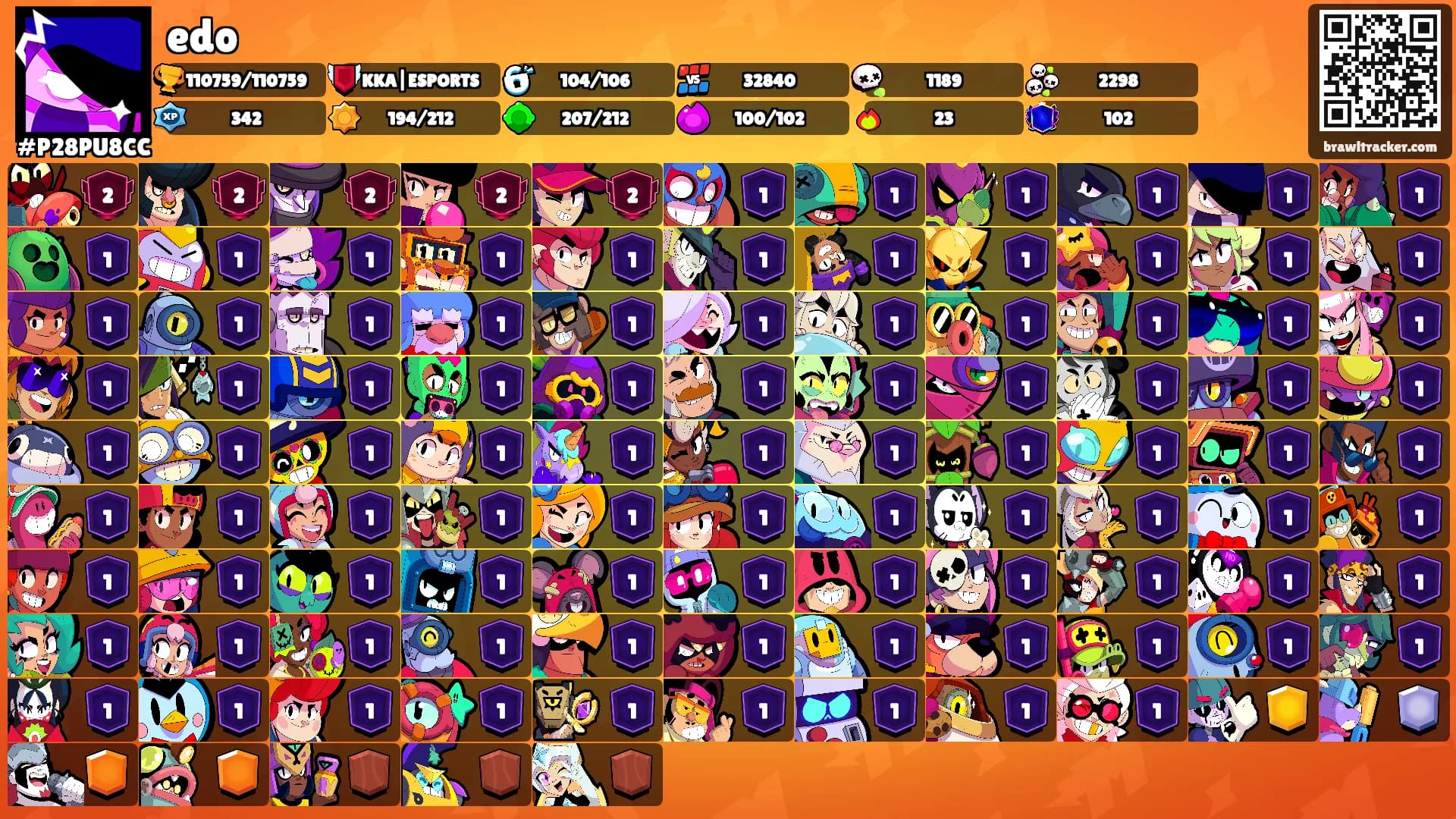 edo's Ranks