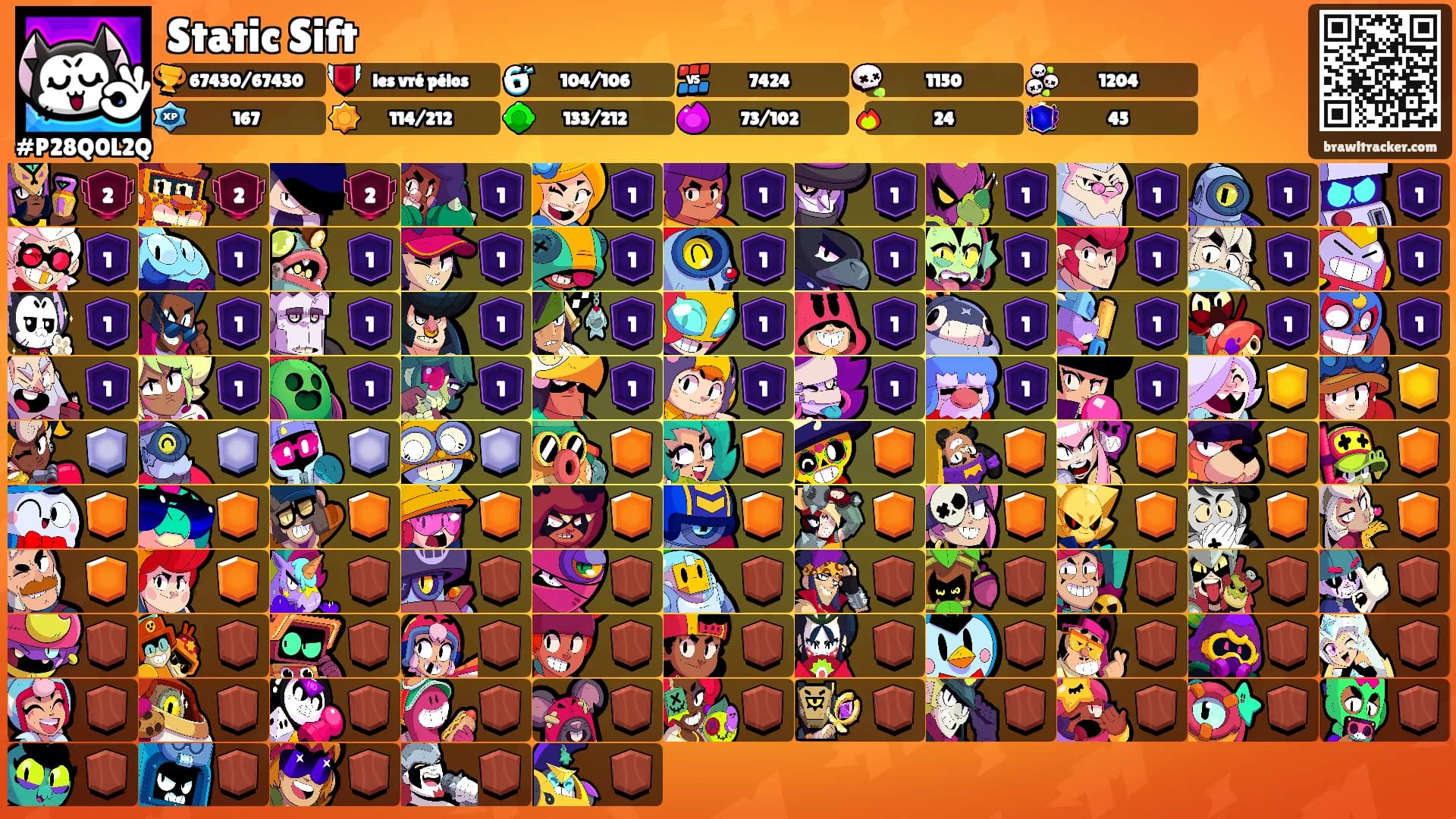 Static Sift's Ranks