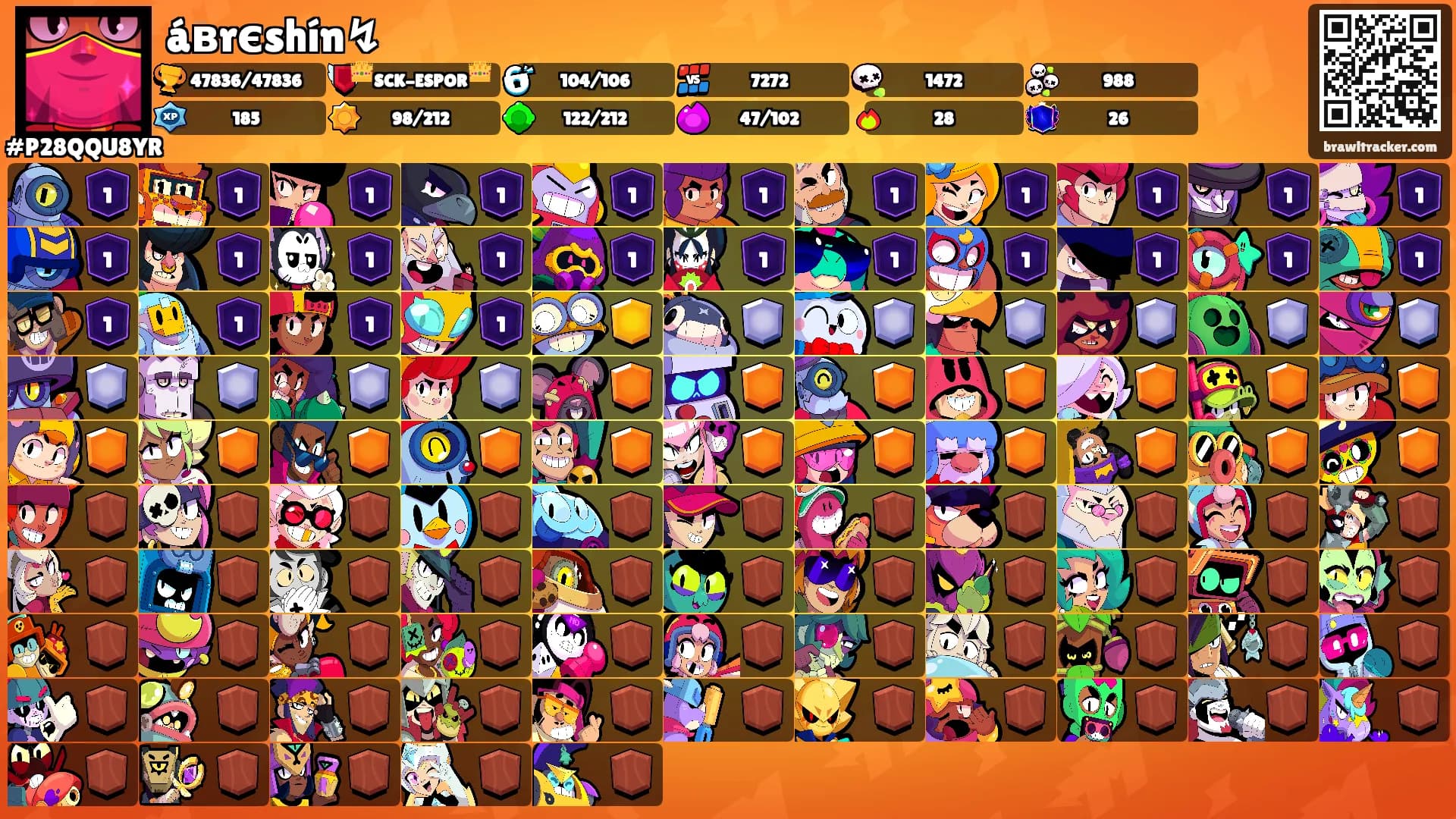 áвrєshín↯'s Ranks