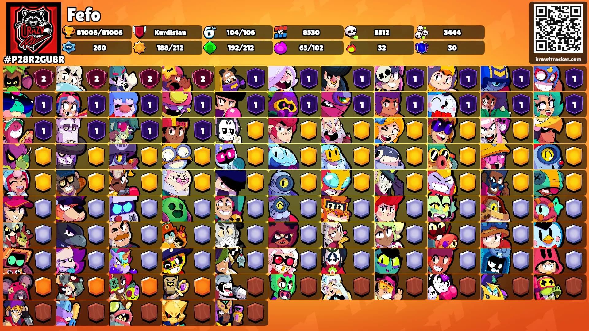 Fefo's Ranks