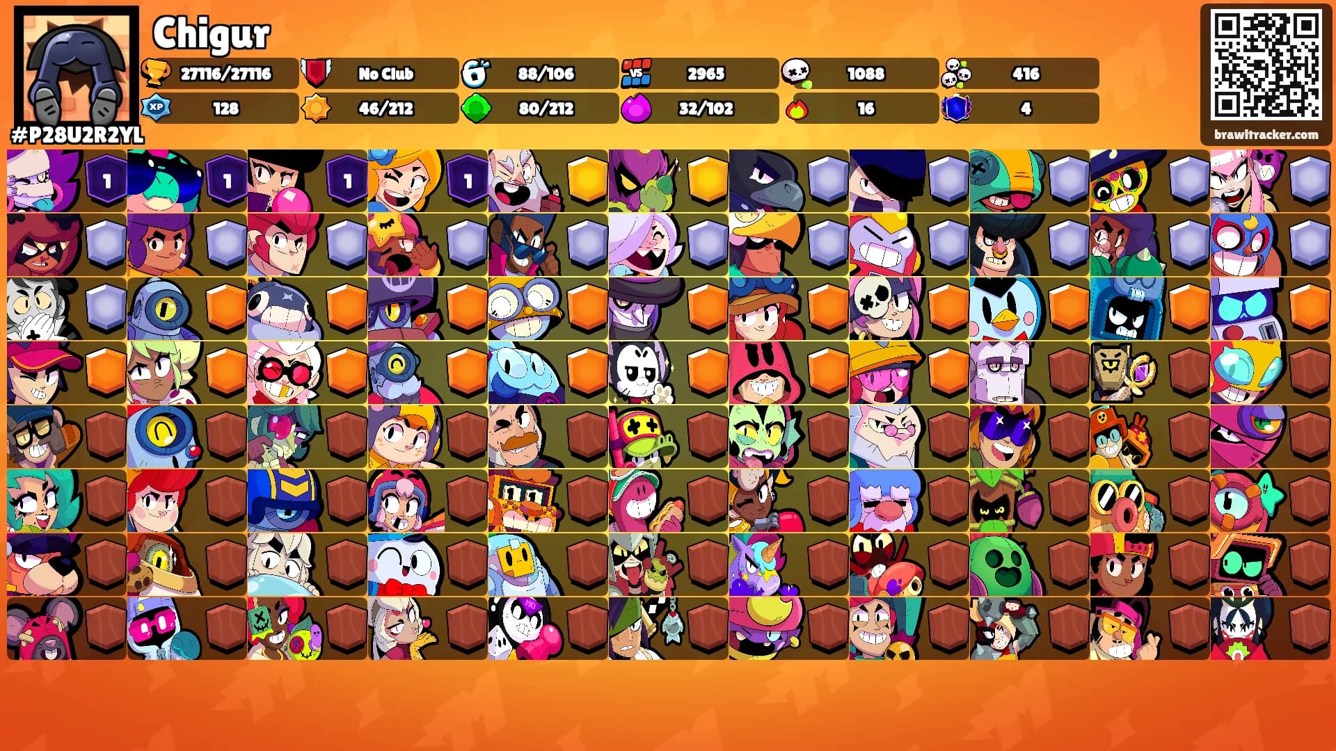 Chigur's Ranks