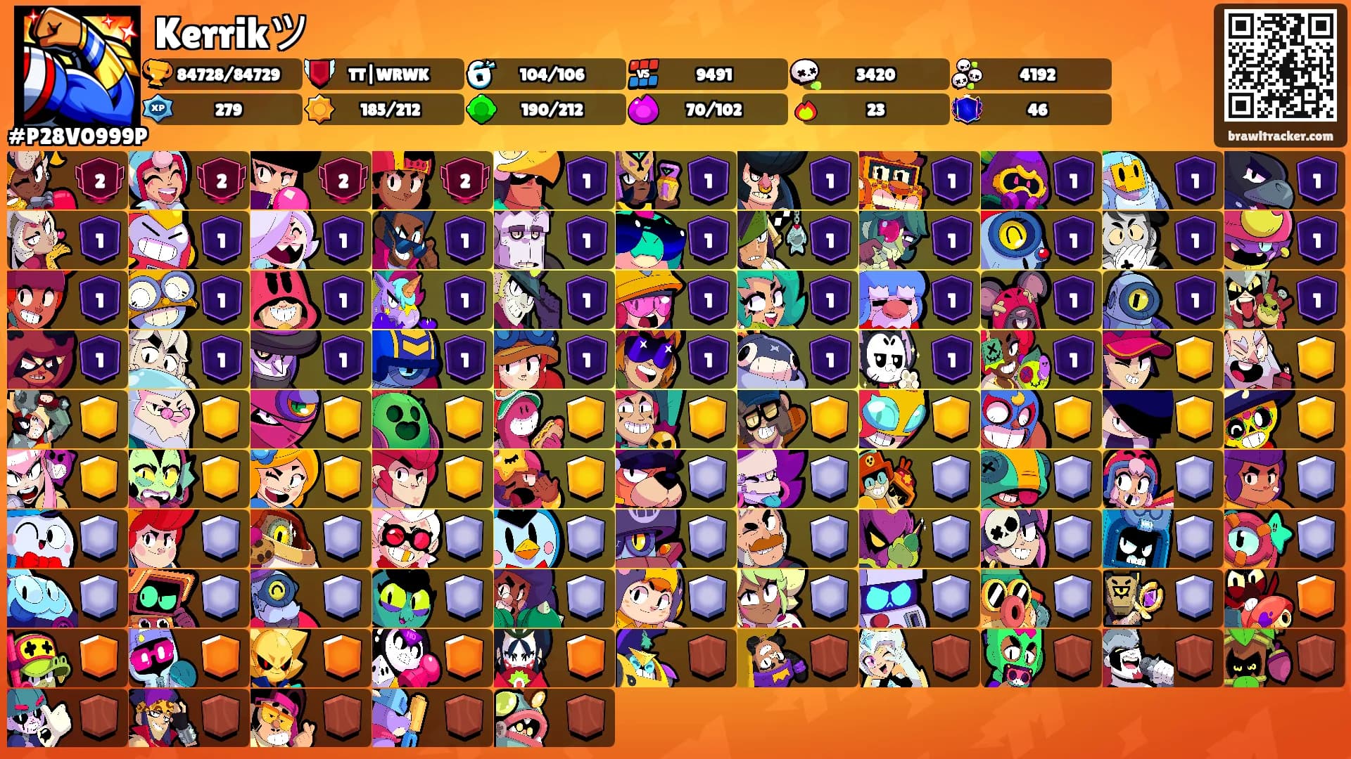 Kerrikツ's Ranks