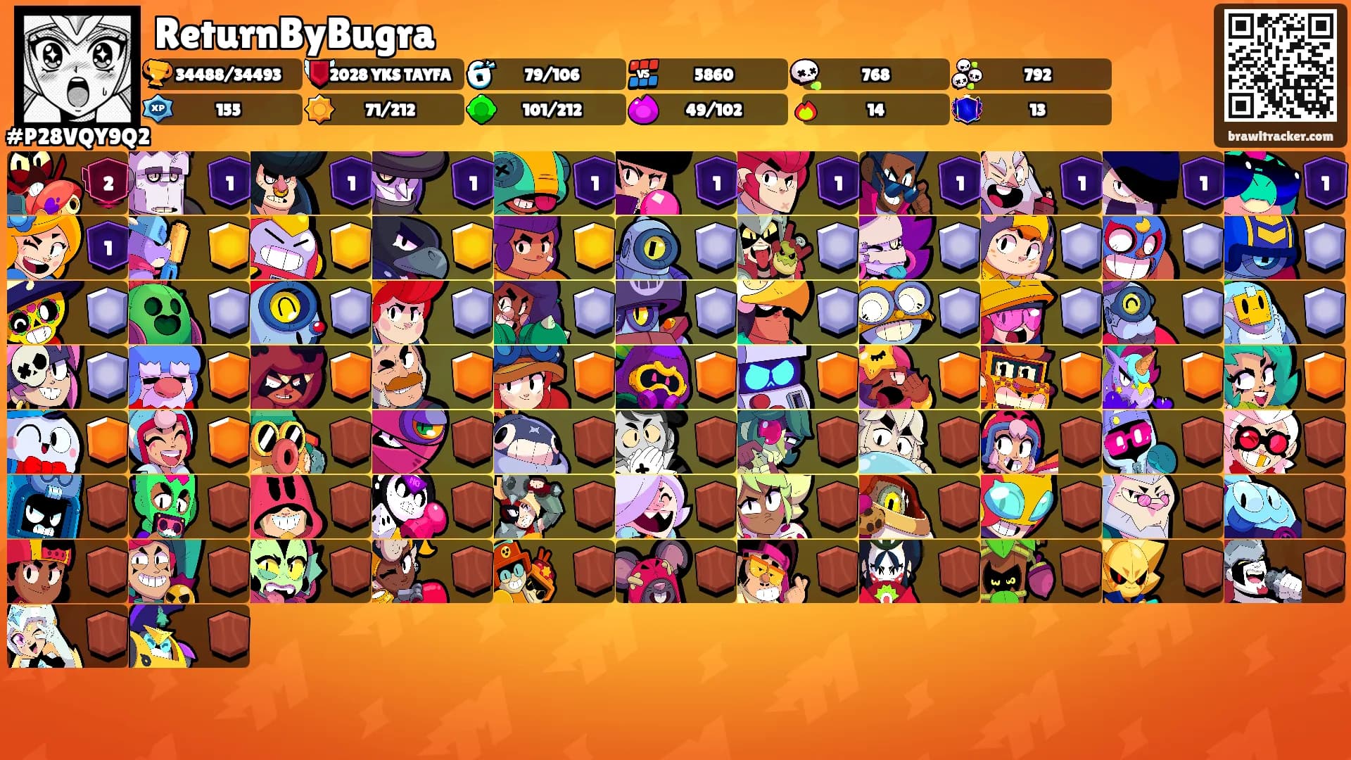 ReturnByBugra's Ranks