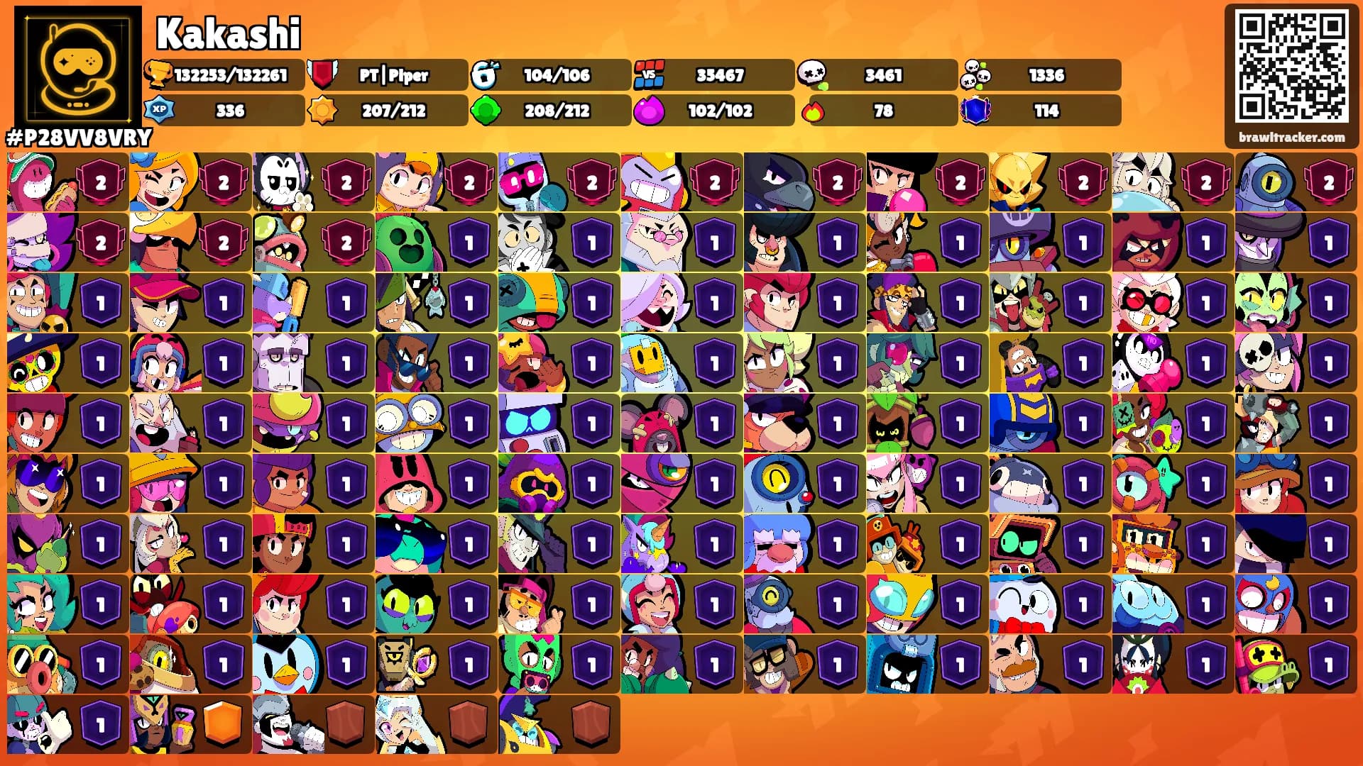 Kakashi's Ranks