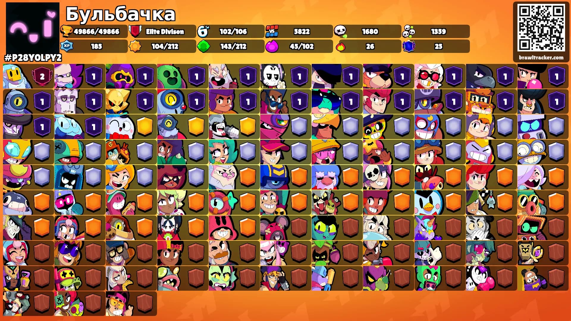 Бульбачка's Ranks