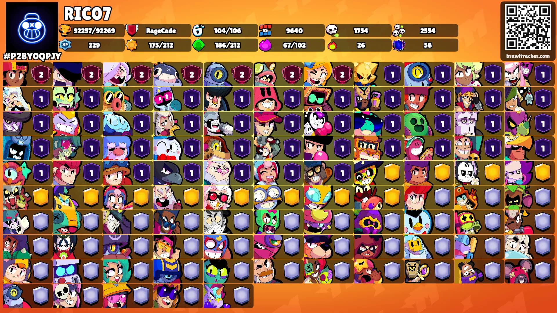 RIC07's Ranks