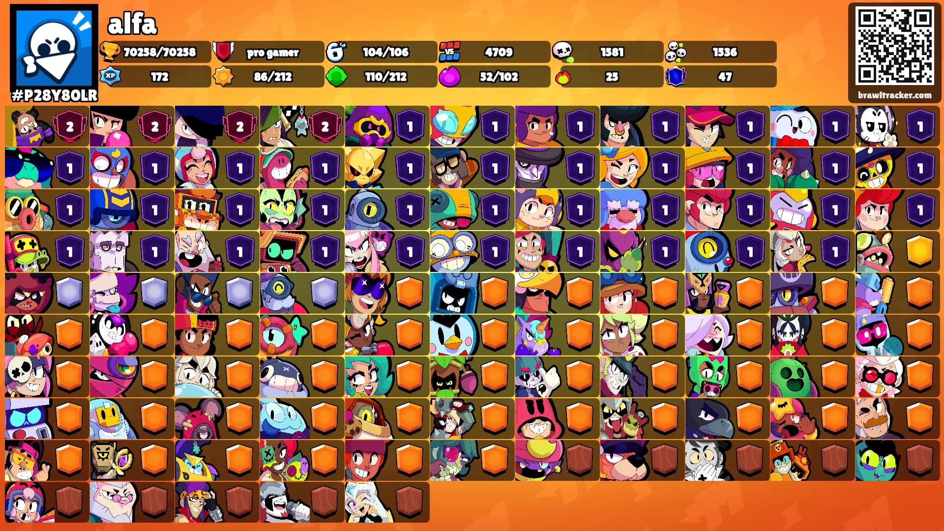 alfa's Ranks