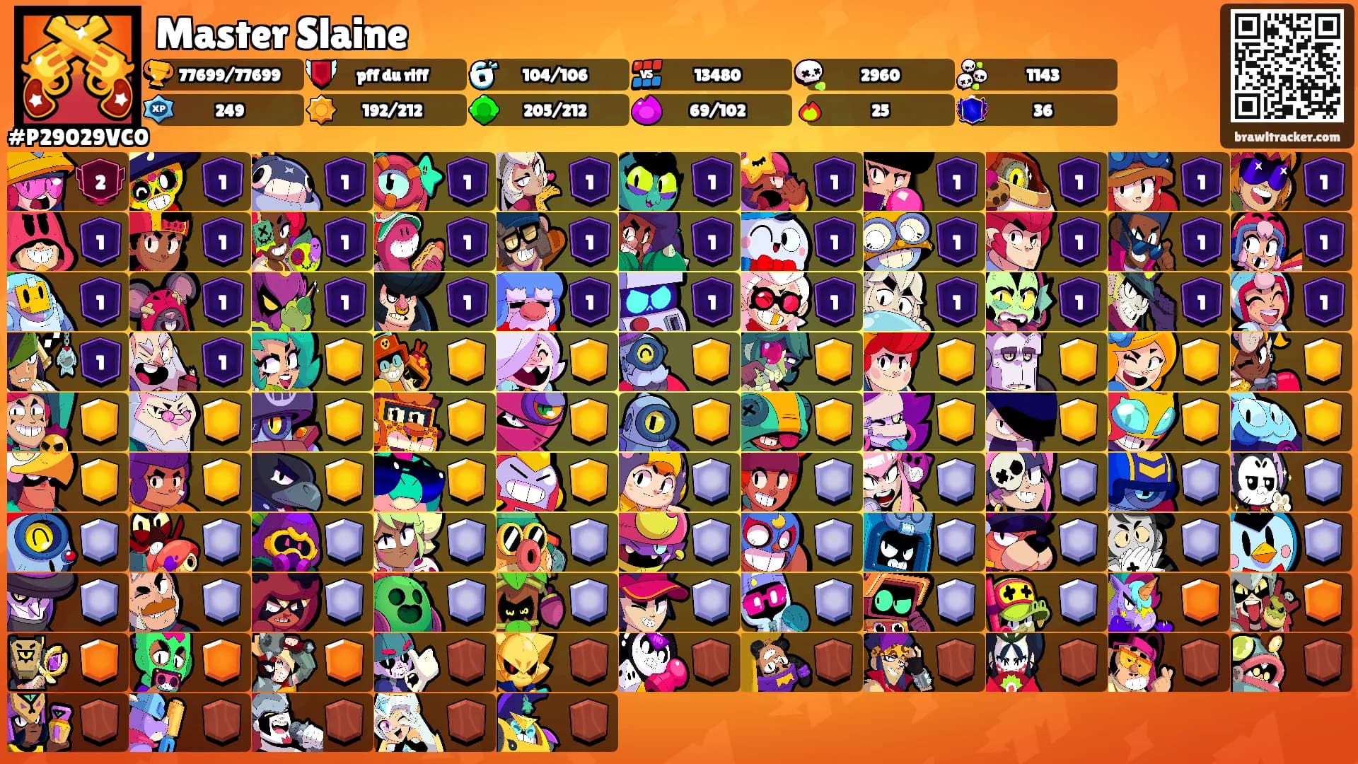 Master Slaine's Ranks