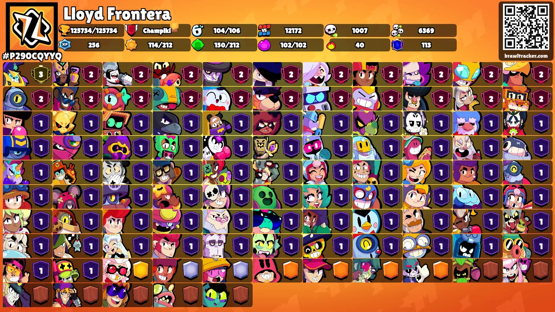 Lloyd Frontera's Ranks