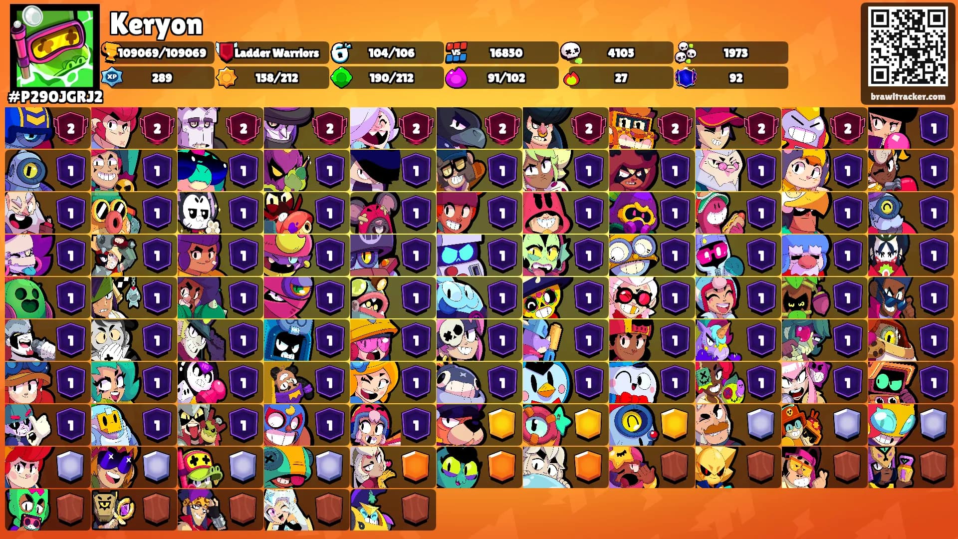 Keryon's Ranks