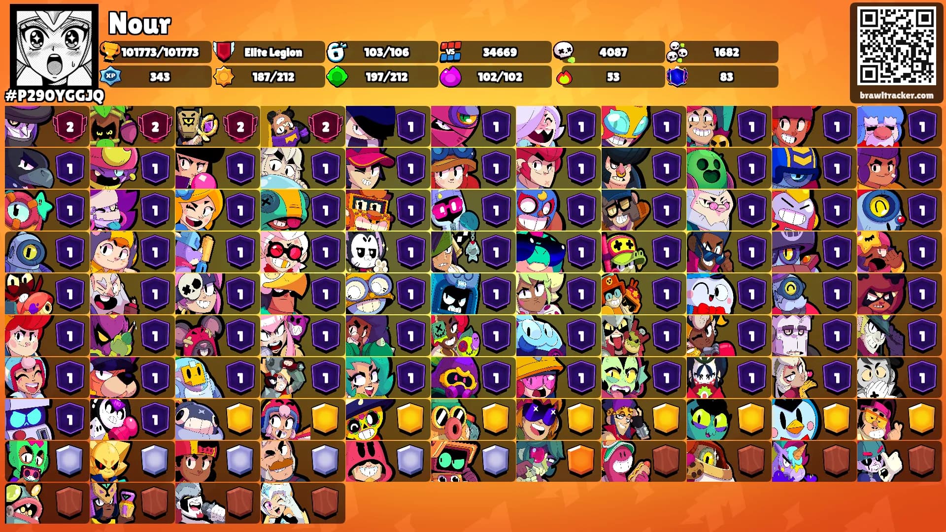 Nour's Ranks