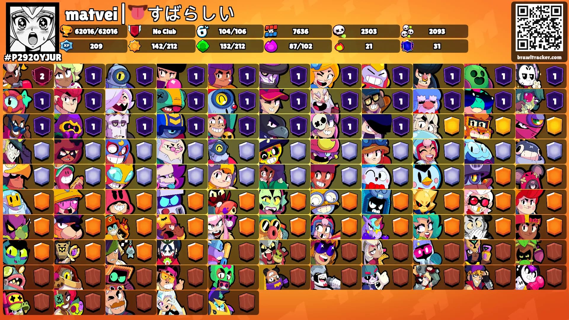 matvei|👅すばらしい's Ranks