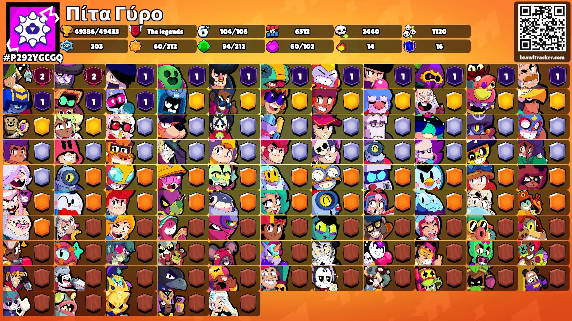 Πίτα Γύρο's Ranks