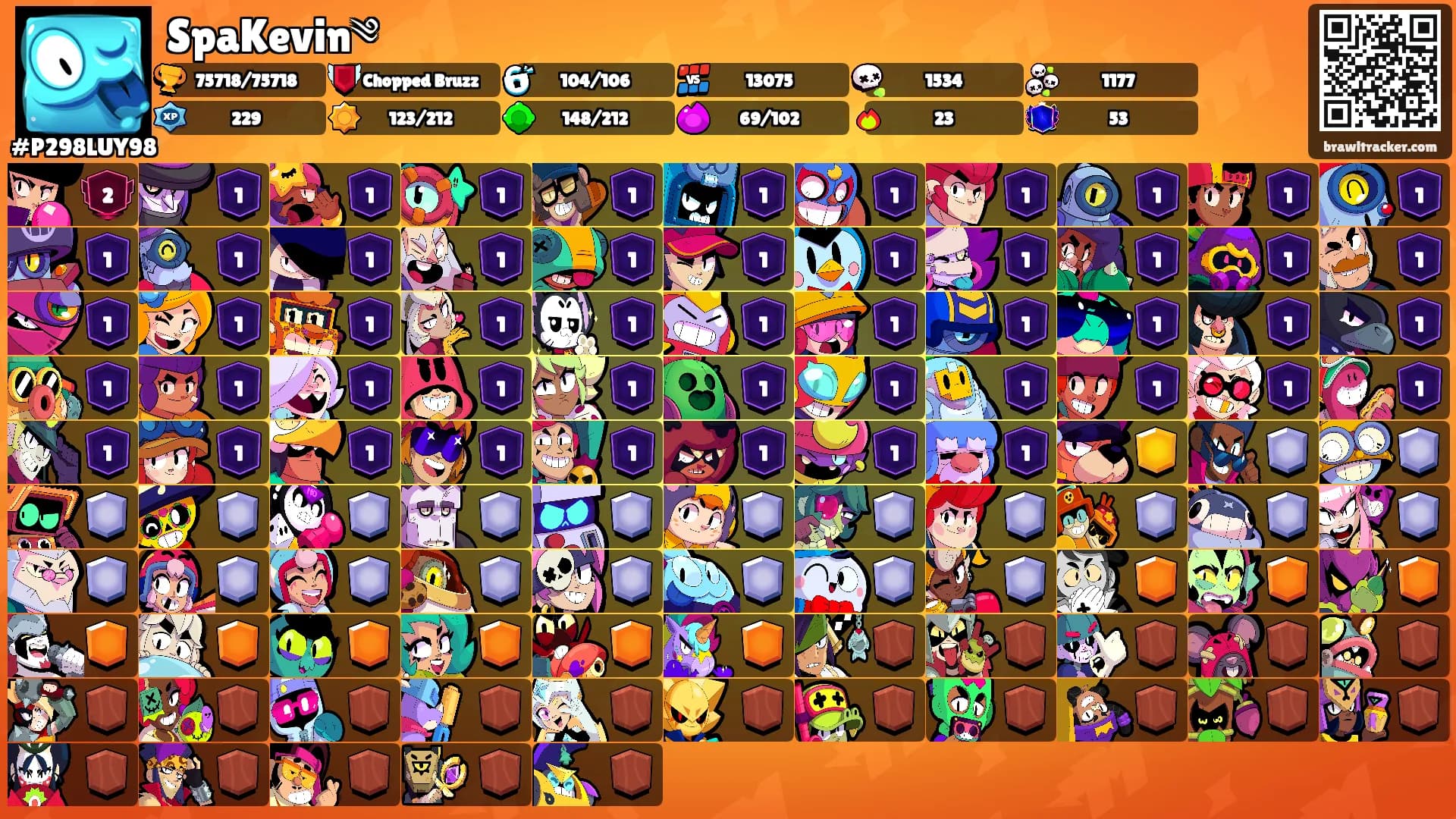 SpaKevin༄'s Ranks