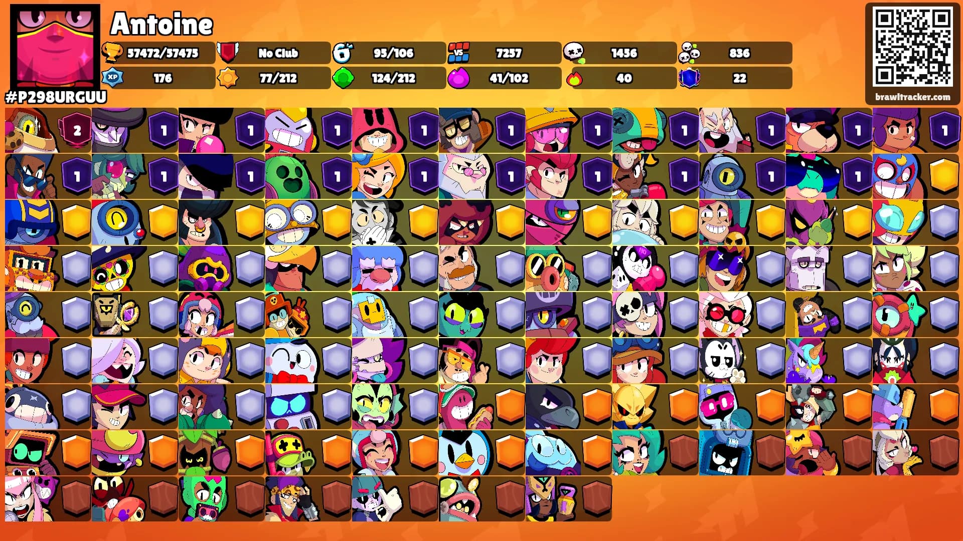 Antoine's Ranks