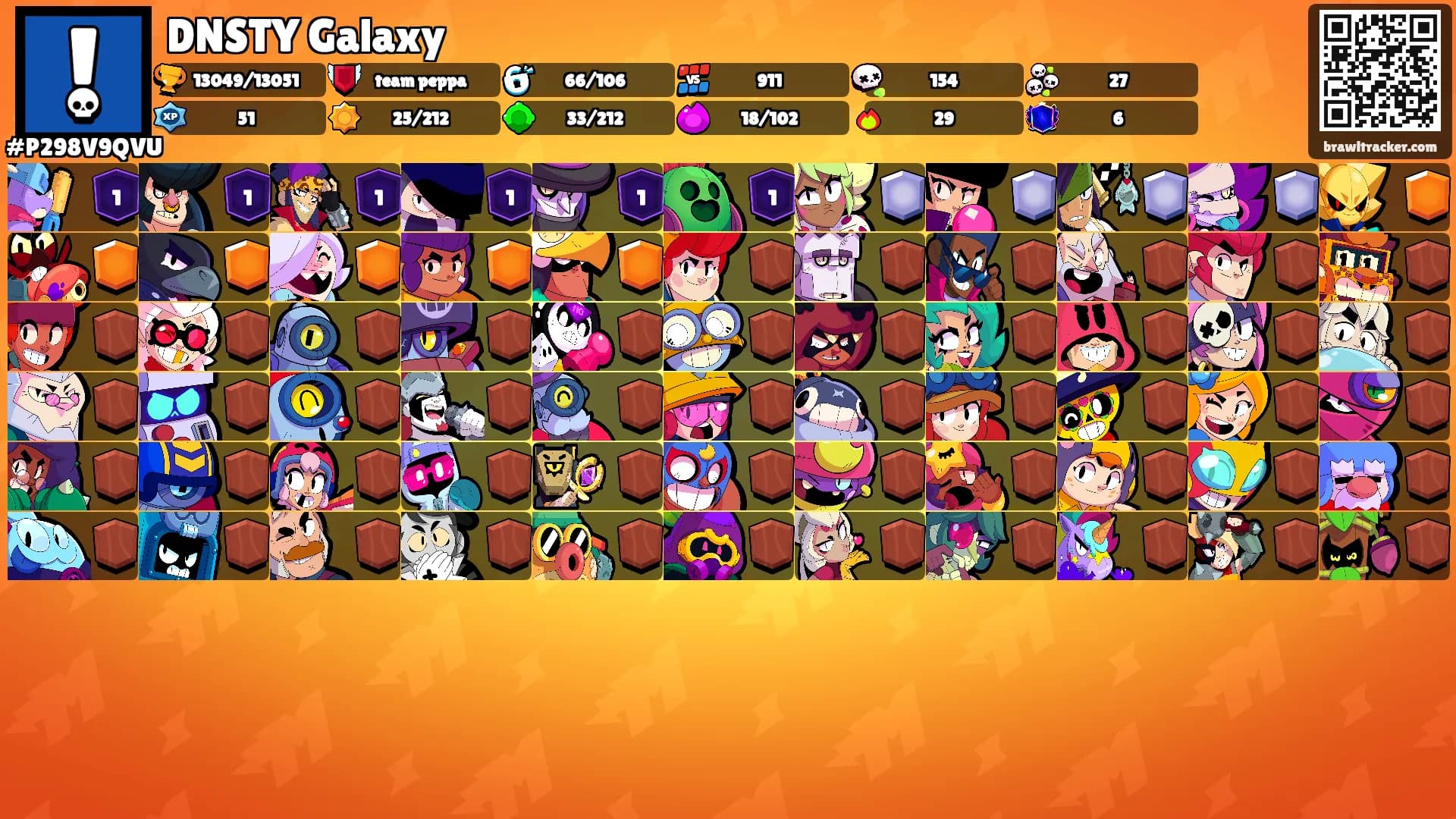 DNSTY Galaxy's Ranks