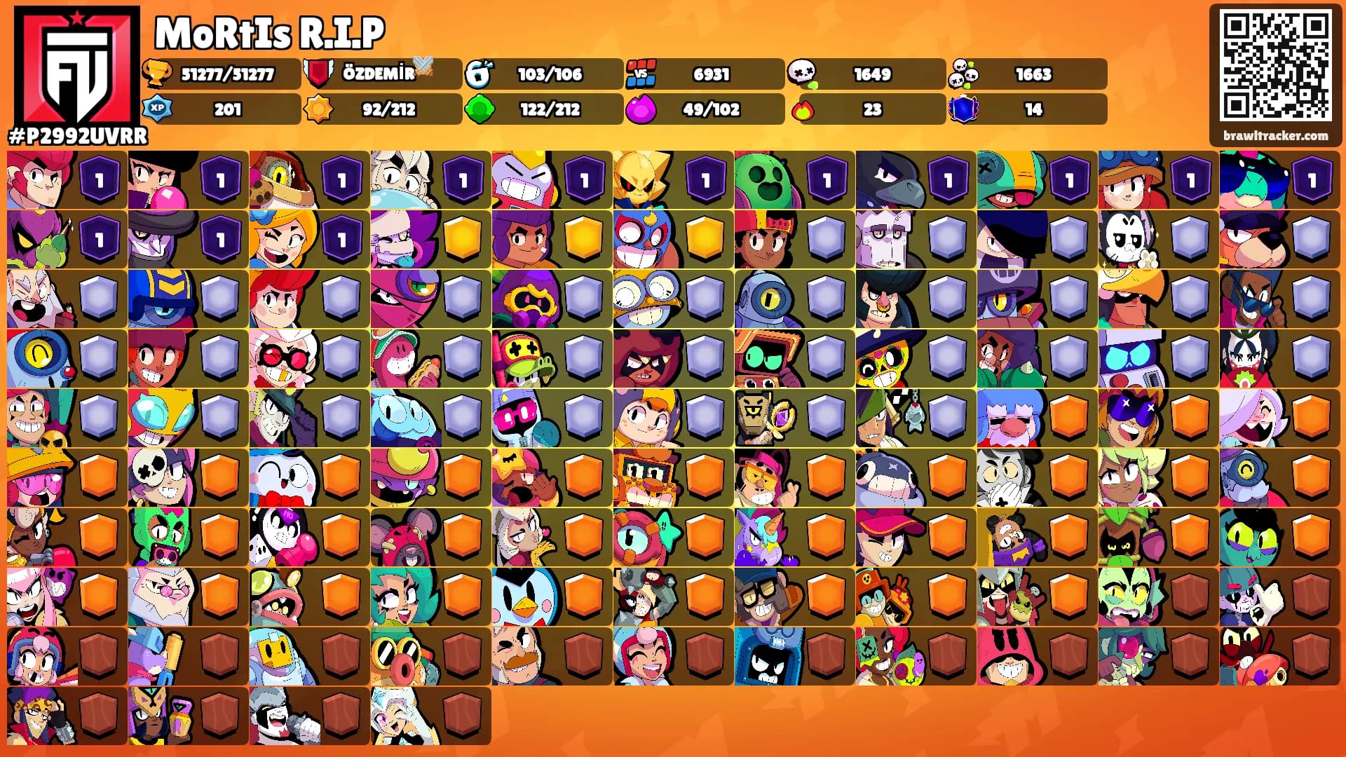 MoRtIs R.I.P's Ranks