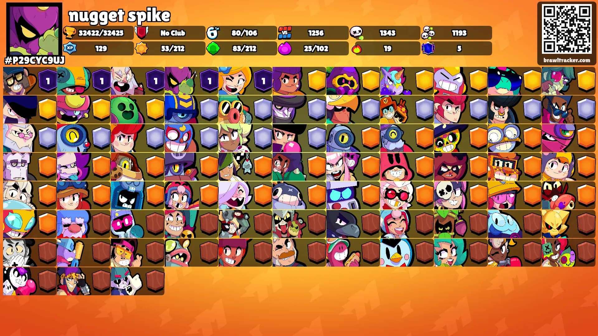 nugget spike's Ranks