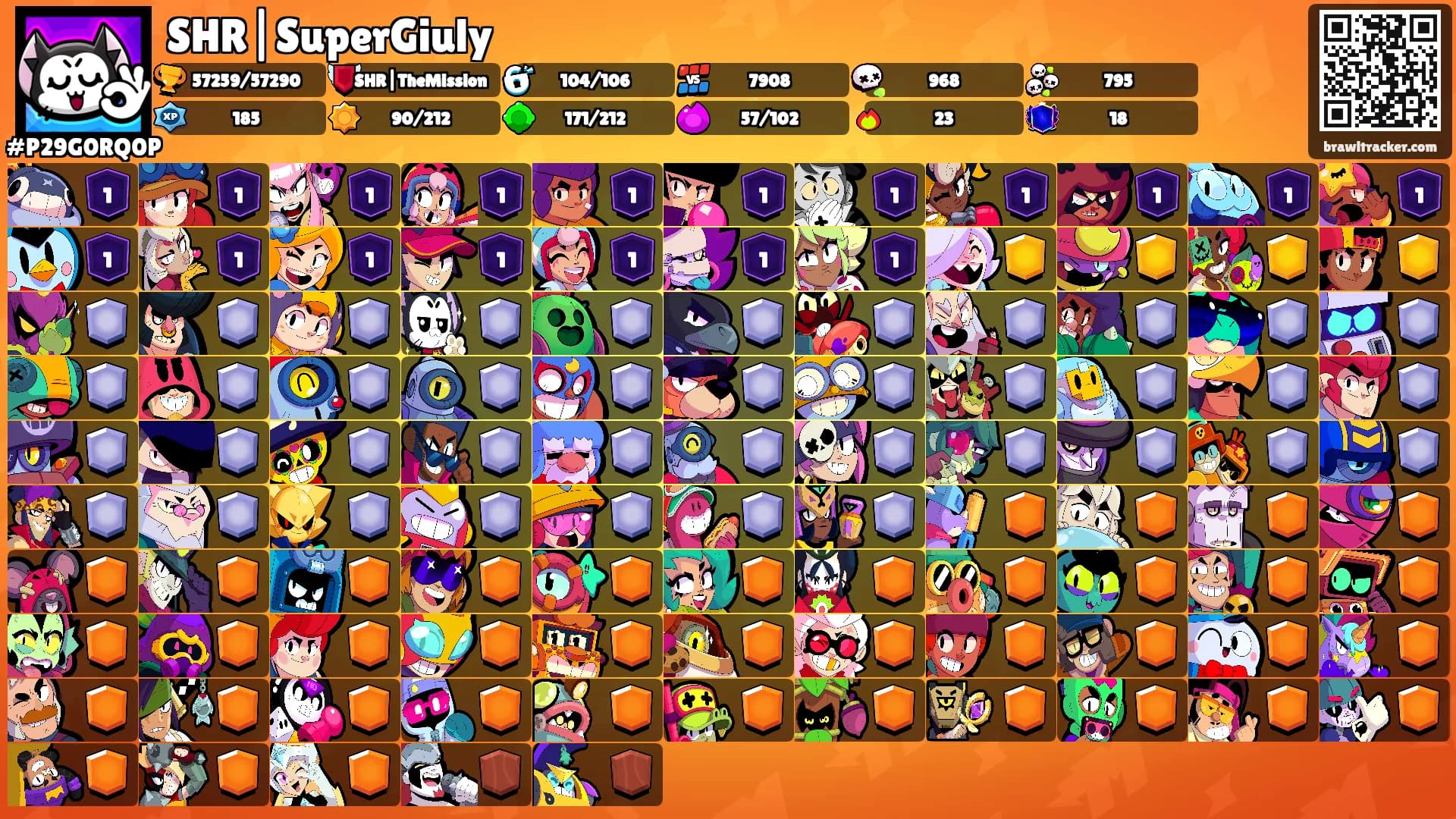 SHR|SuperGiuly's Ranks