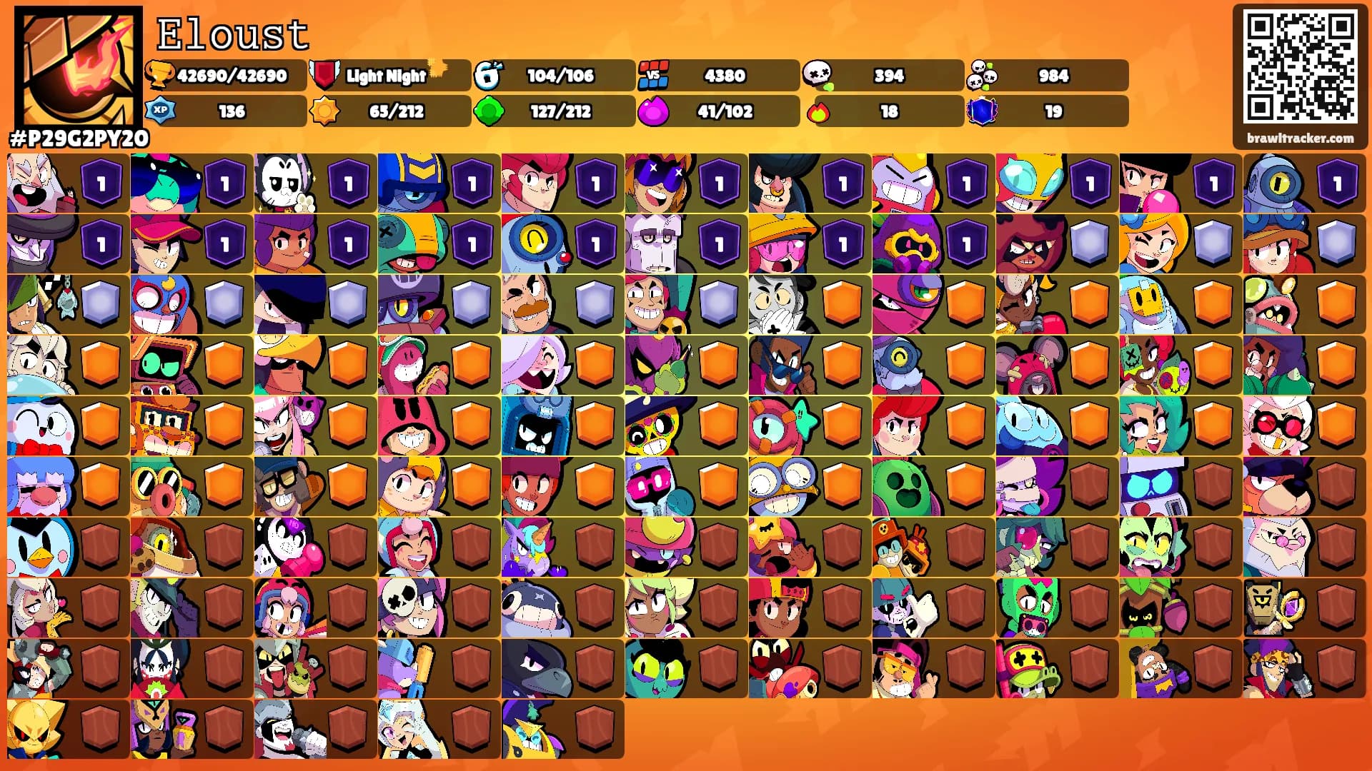 𝙴𝚕𝚘𝚞𝚜𝚝's Ranks