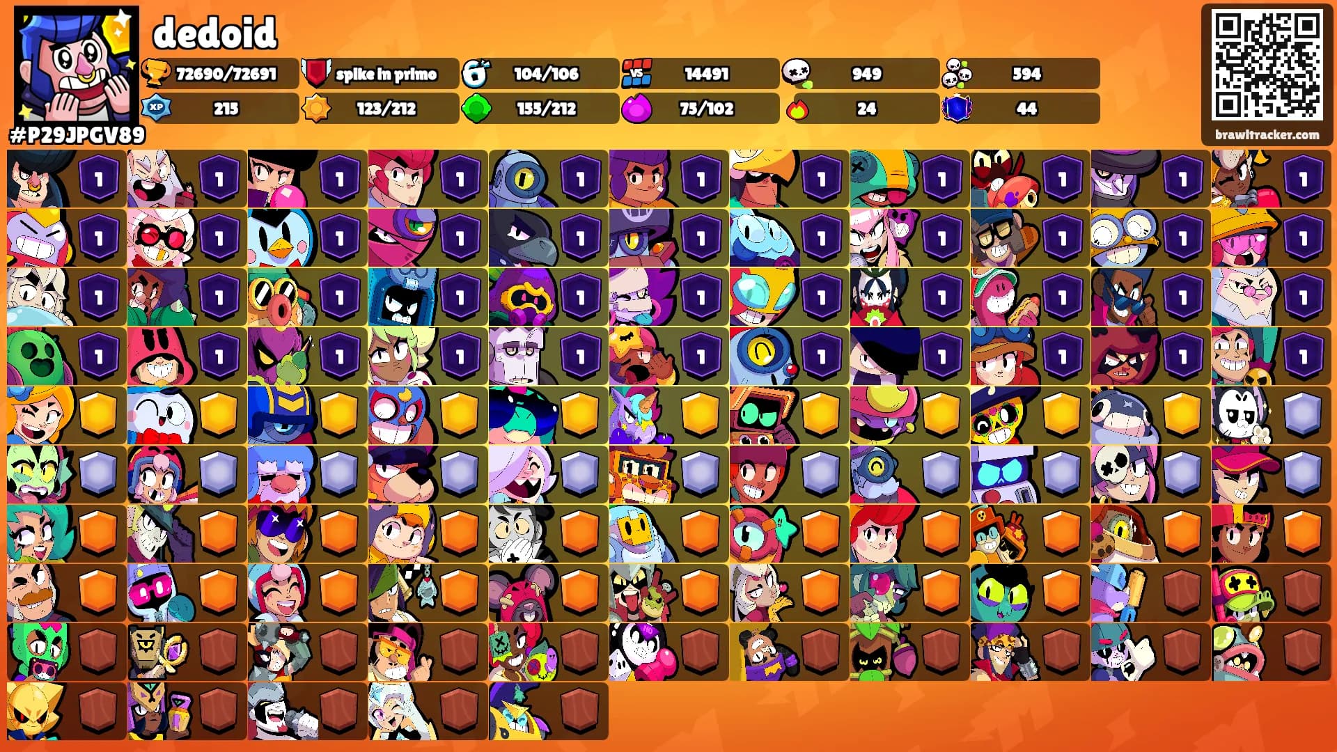 dedoid's Ranks