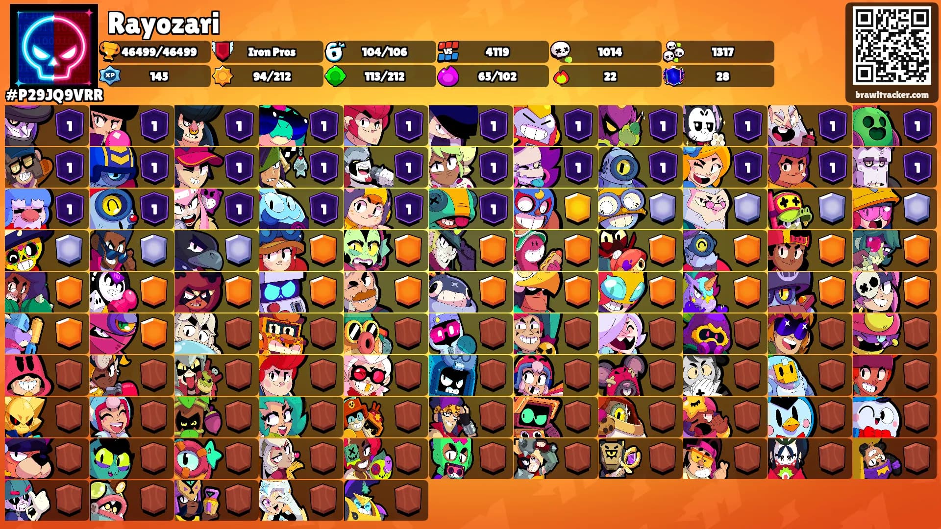 Rayozari's Ranks