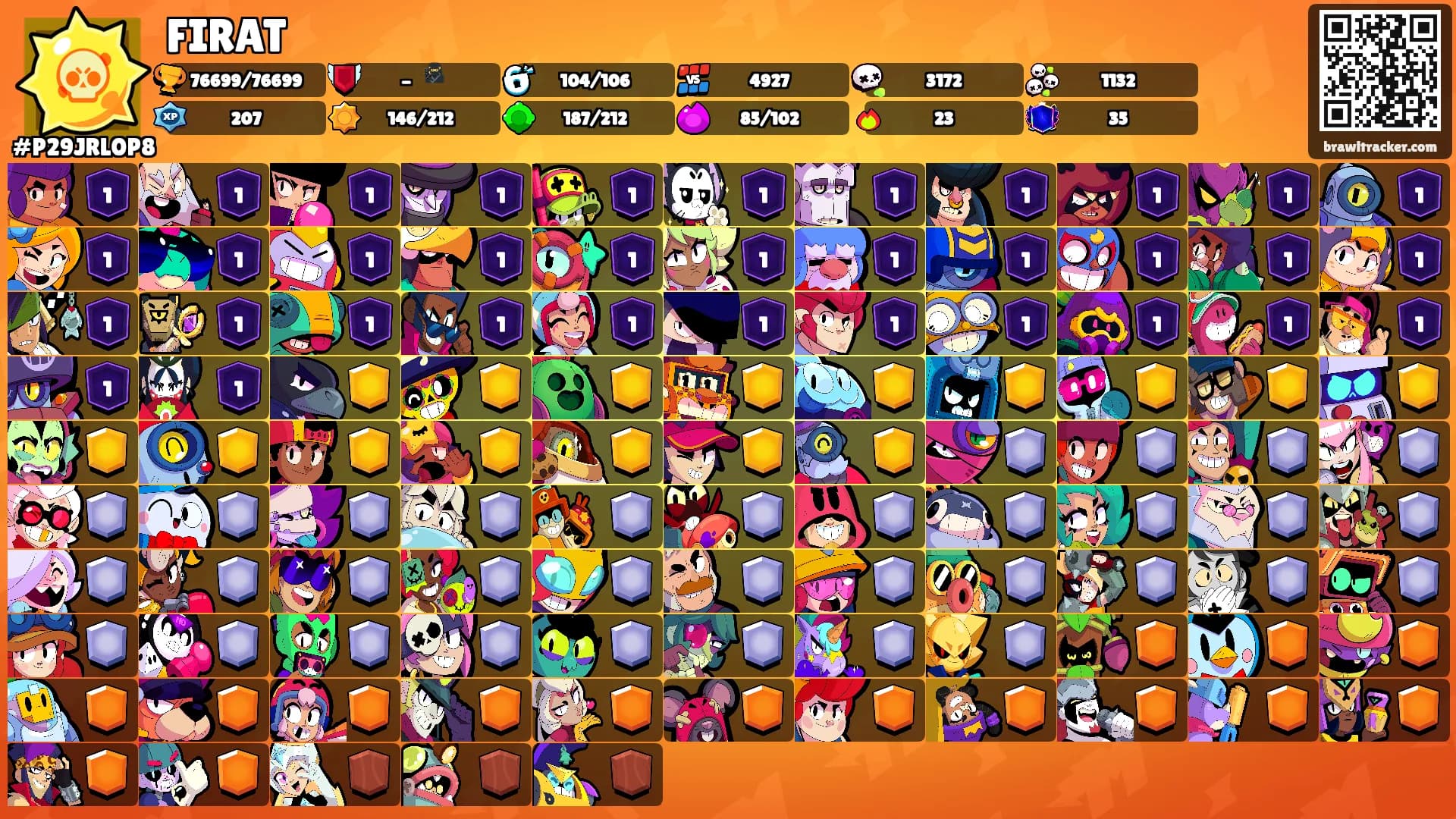 FIRAT's Ranks