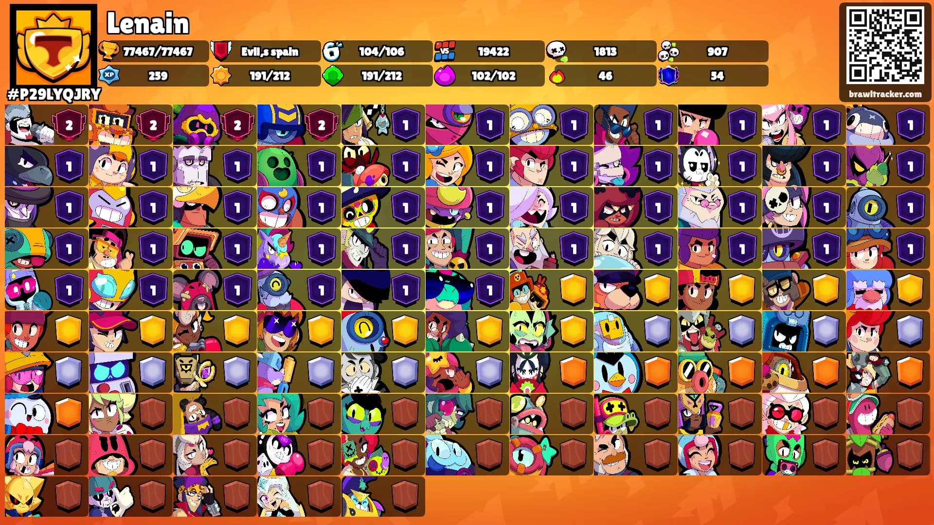 Lenain's Ranks