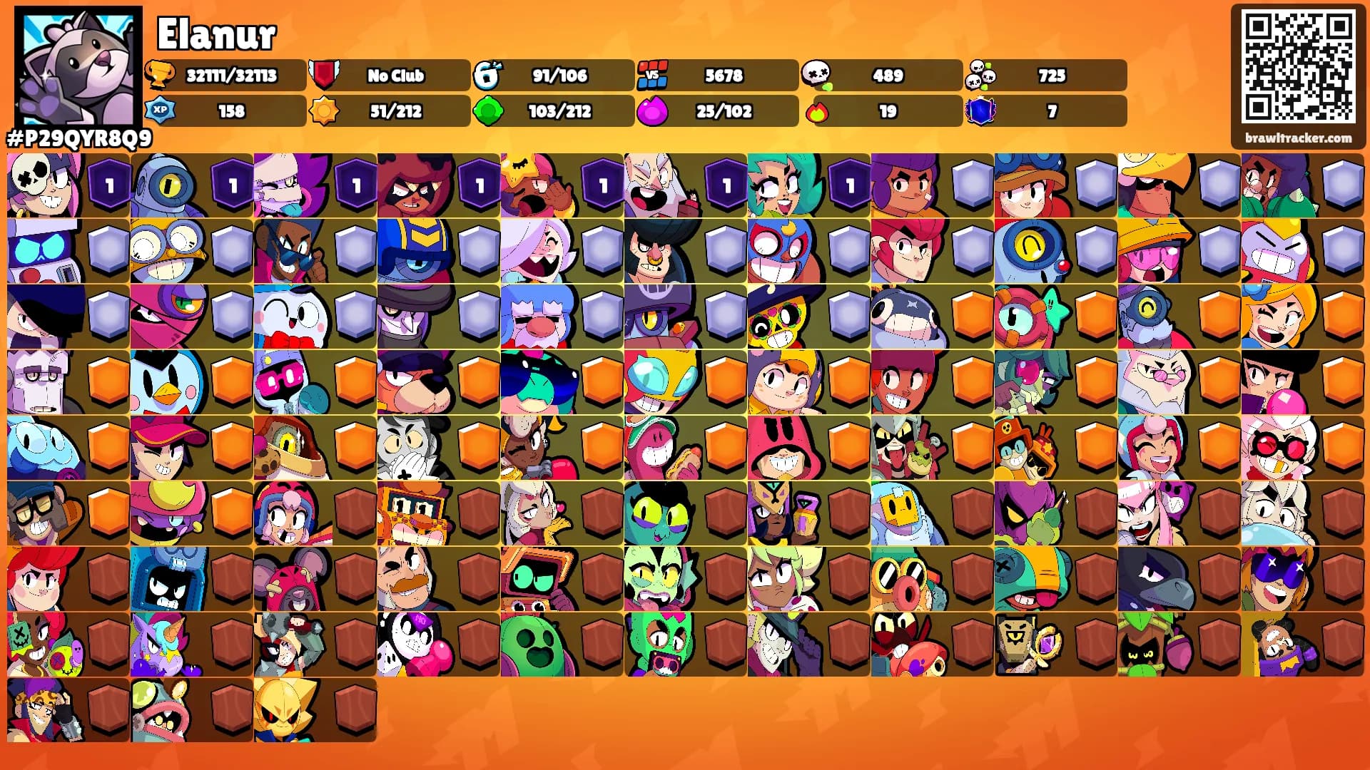 Elanur's Ranks