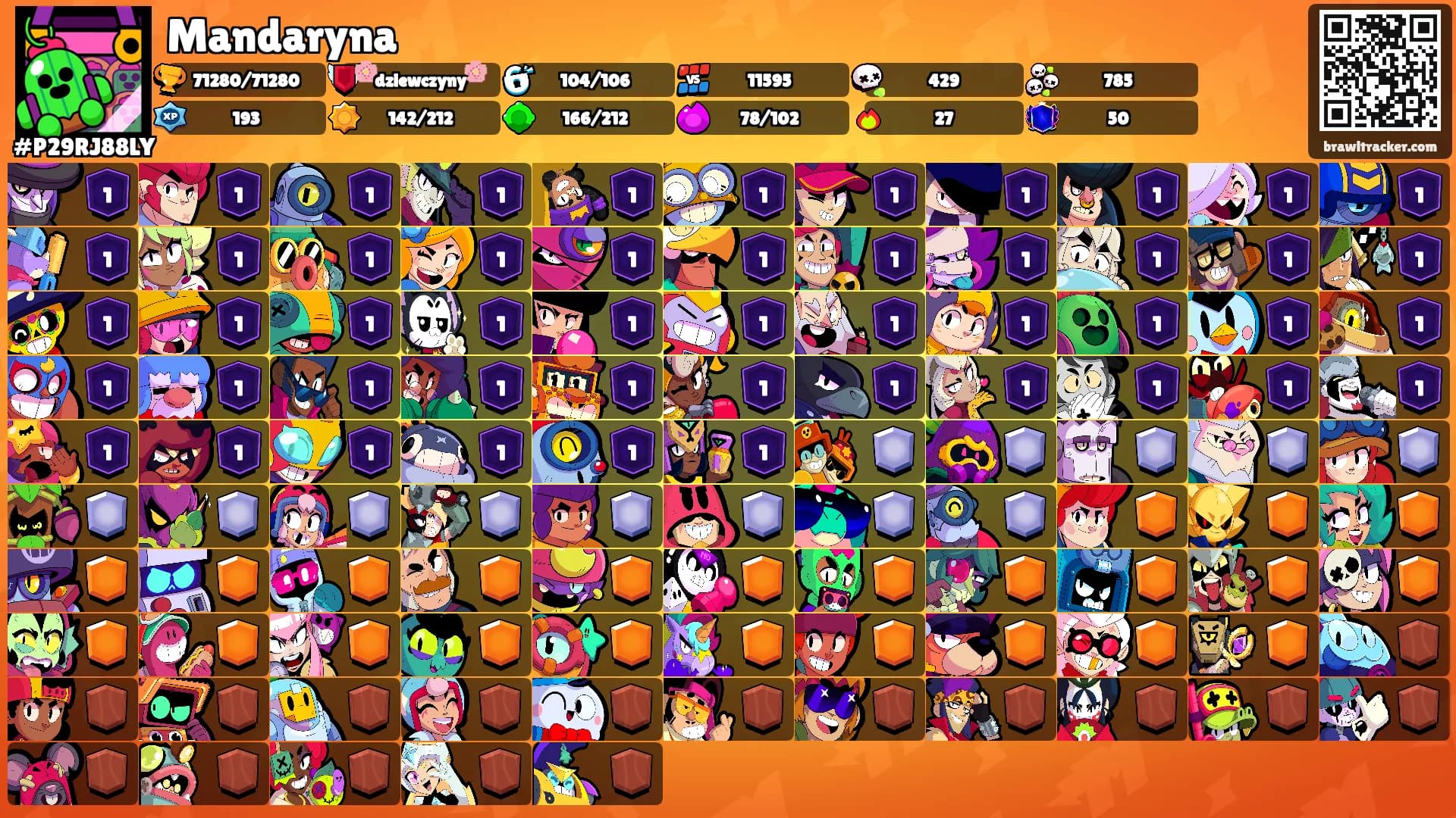 Mandaryna's Ranks