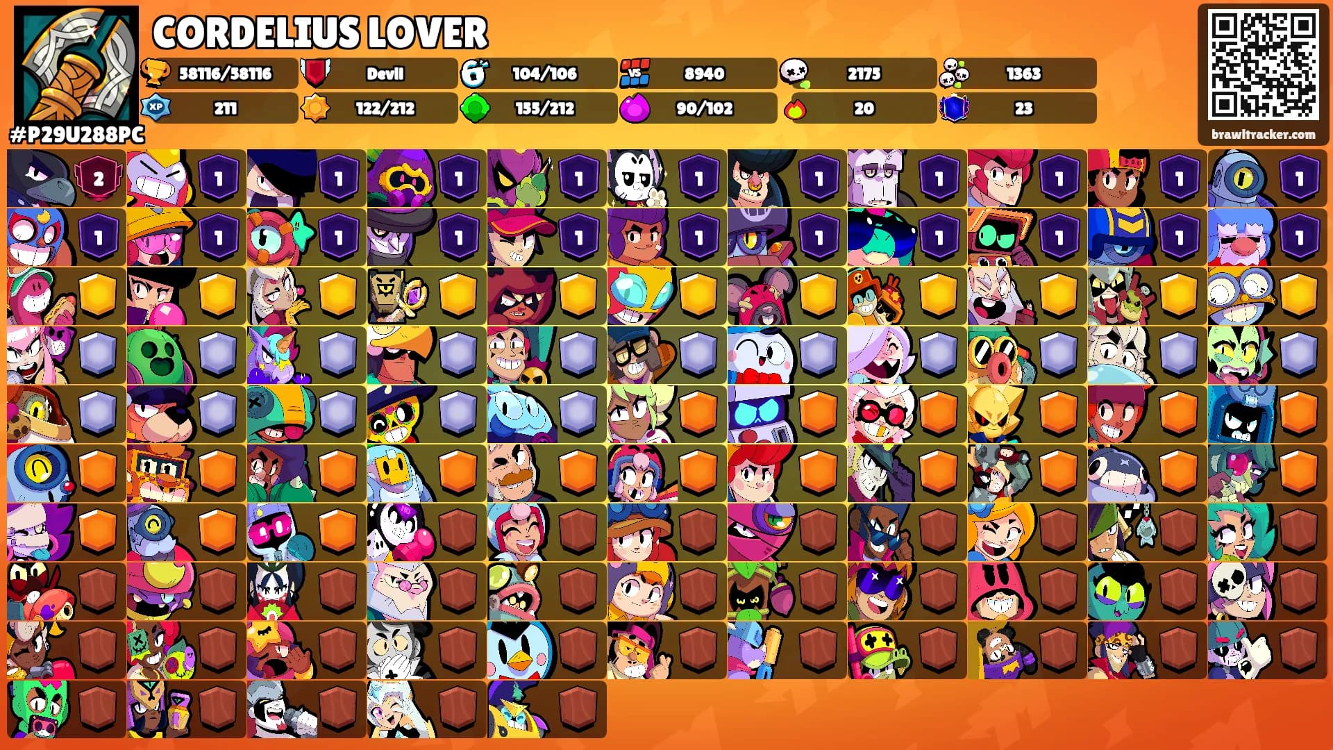 CORDELIUS LOVER's Ranks