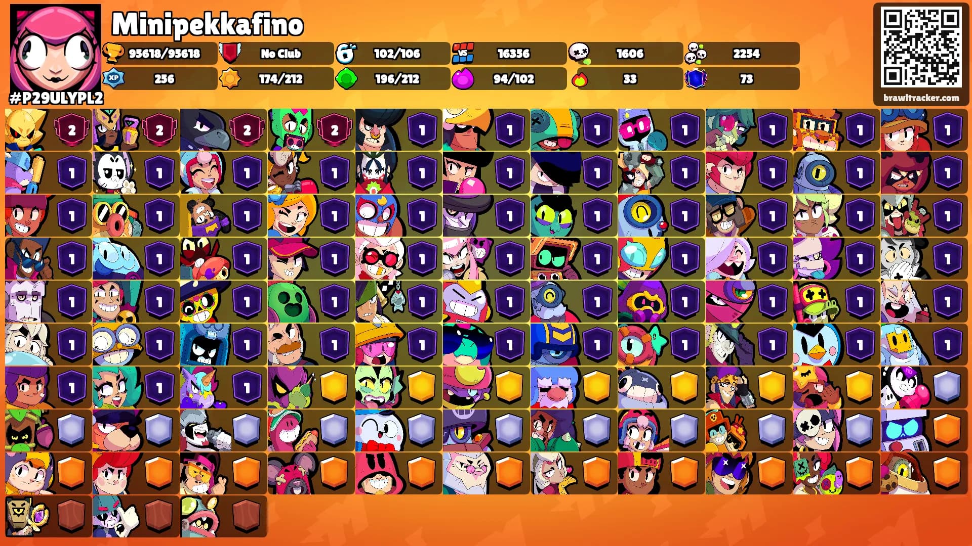 Minipekkafino's Ranks