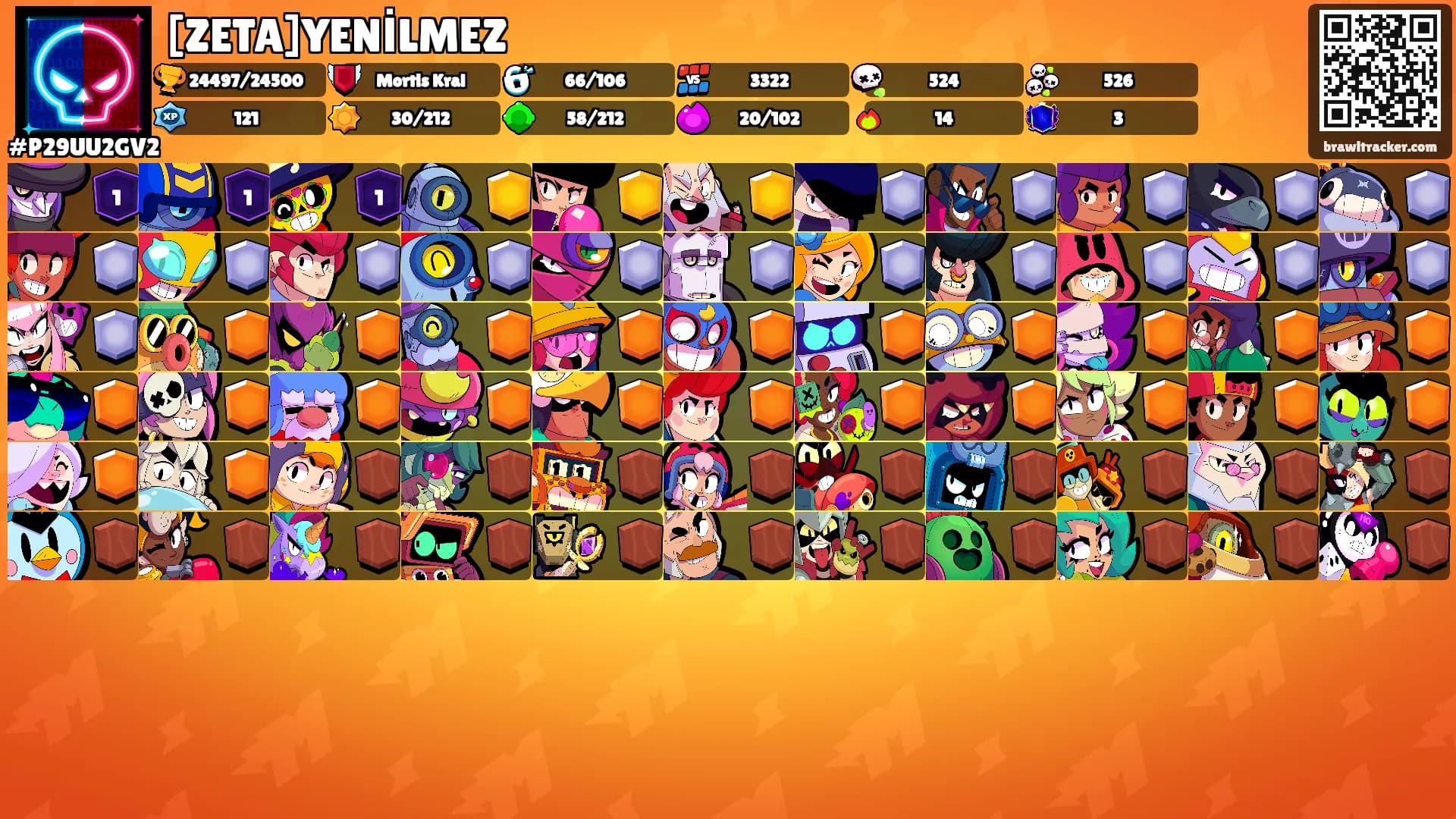 [ZETA]YENİLMEZ's Ranks