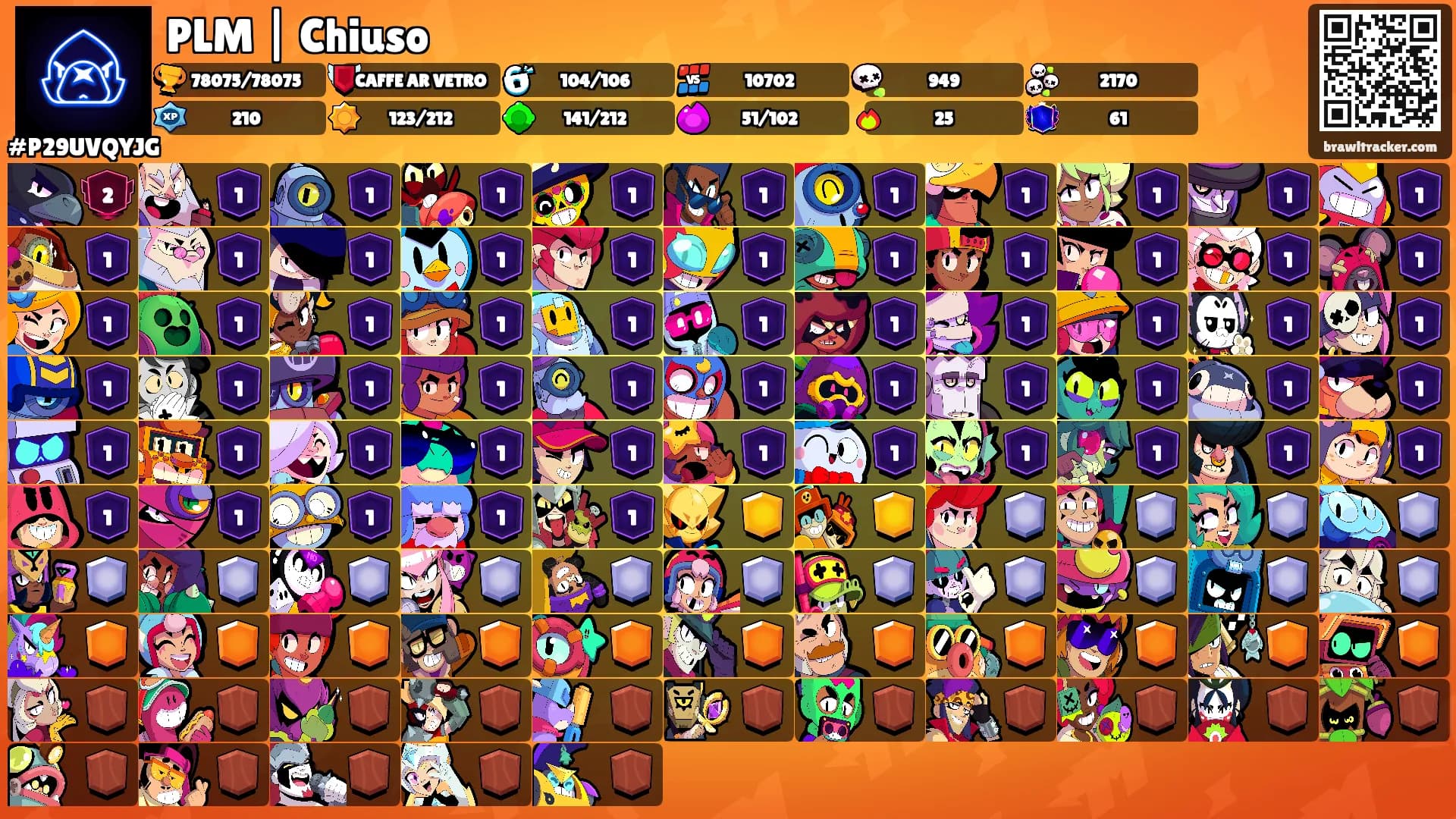 PLM | Chiuso's Ranks