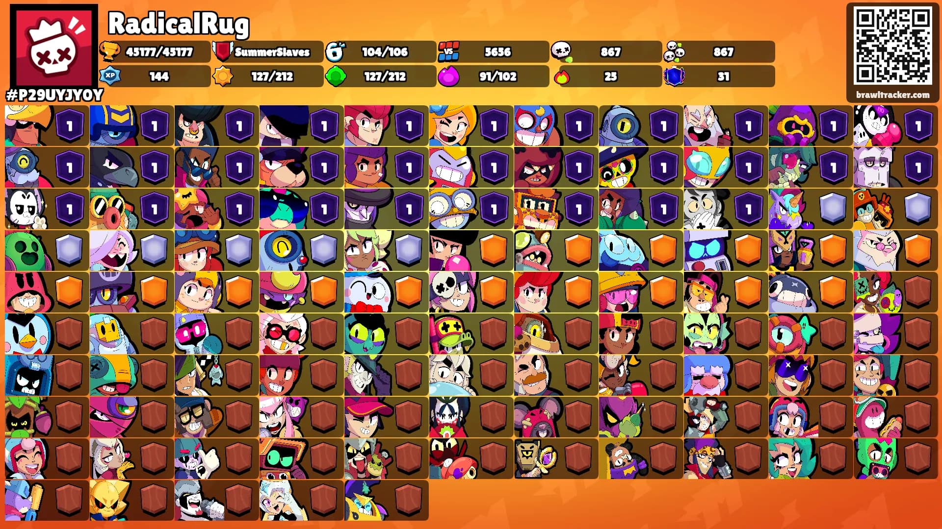 RadicalRug's Ranks